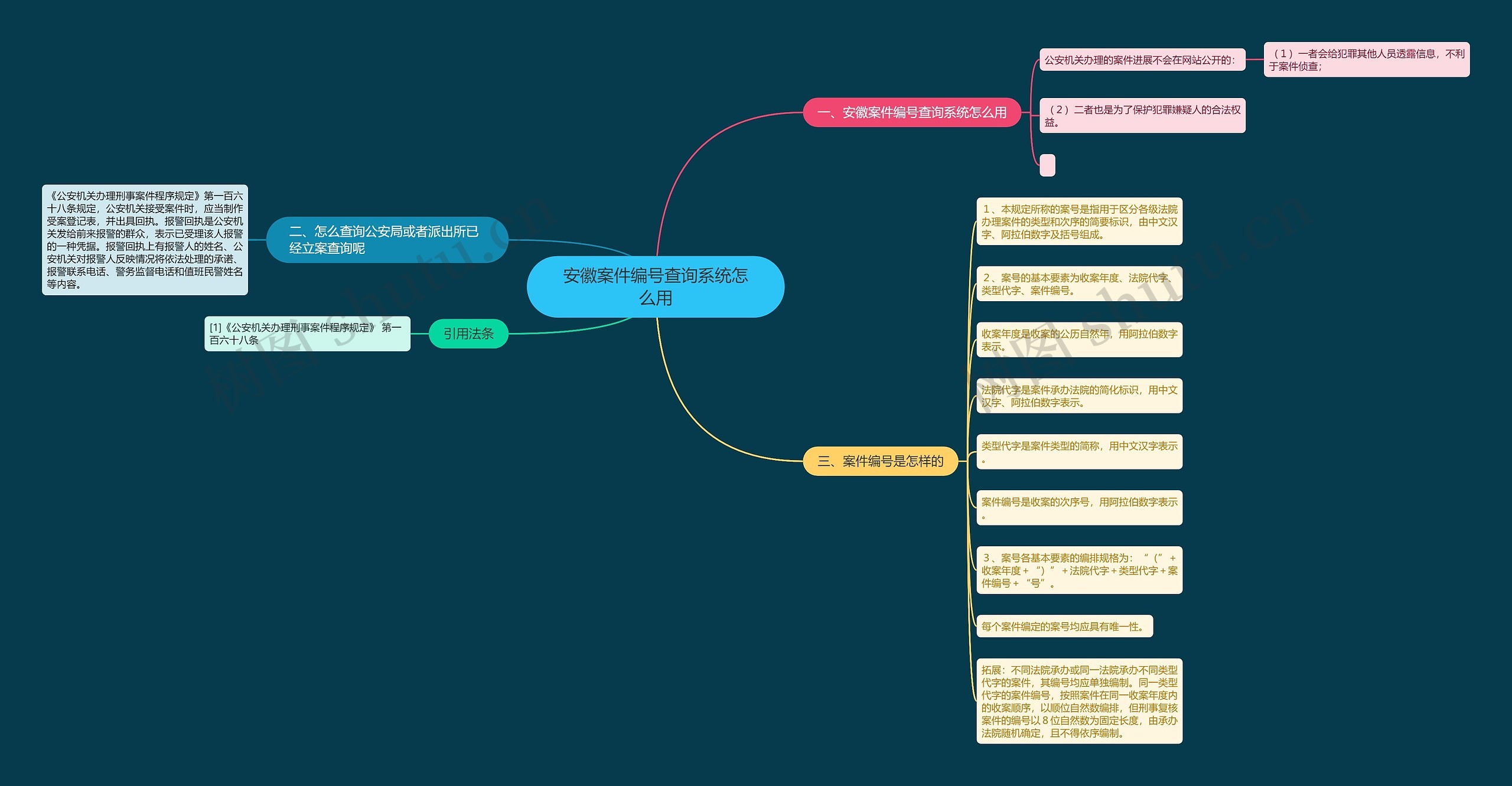 安徽案件编号查询系统怎么用思维导图