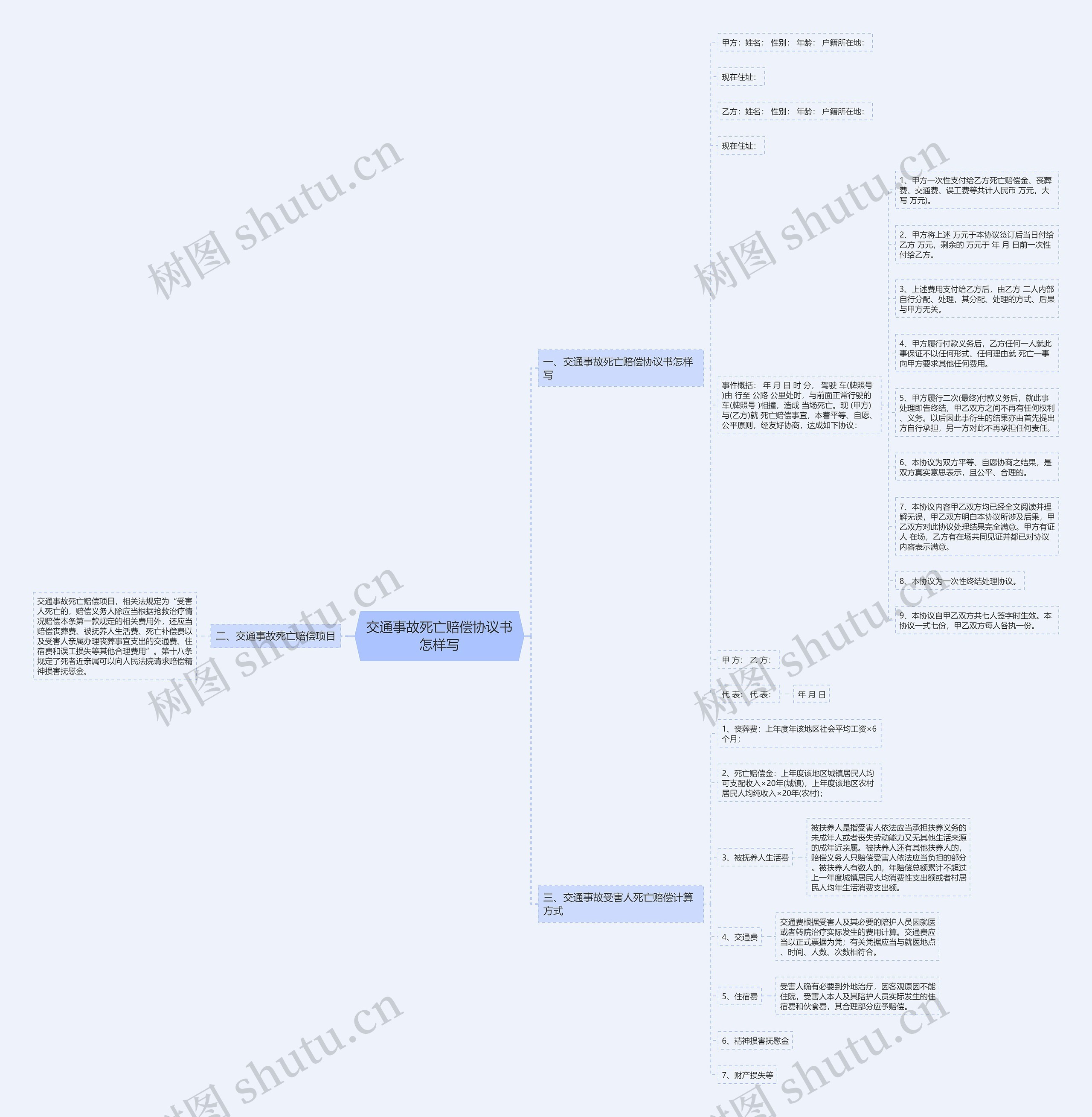 交通事故死亡赔偿协议书怎样写 交通事故死亡赔偿协议书怎样写