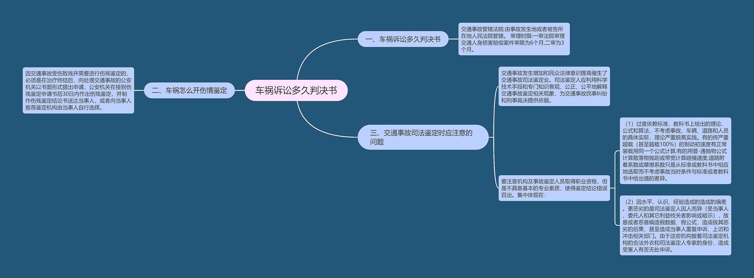 车祸诉讼多久判决书