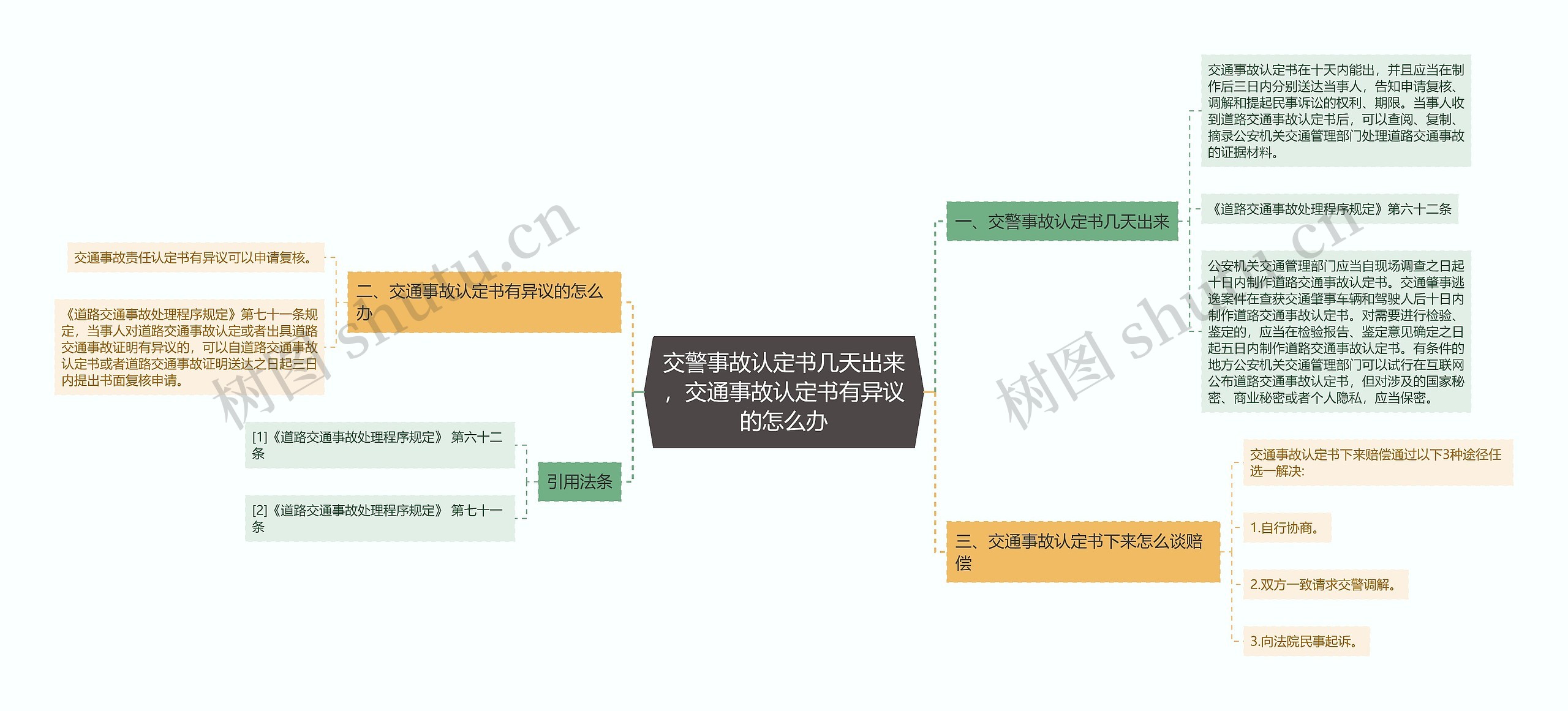 交警事故认定书几天出来，交通事故认定书有异议的怎么办