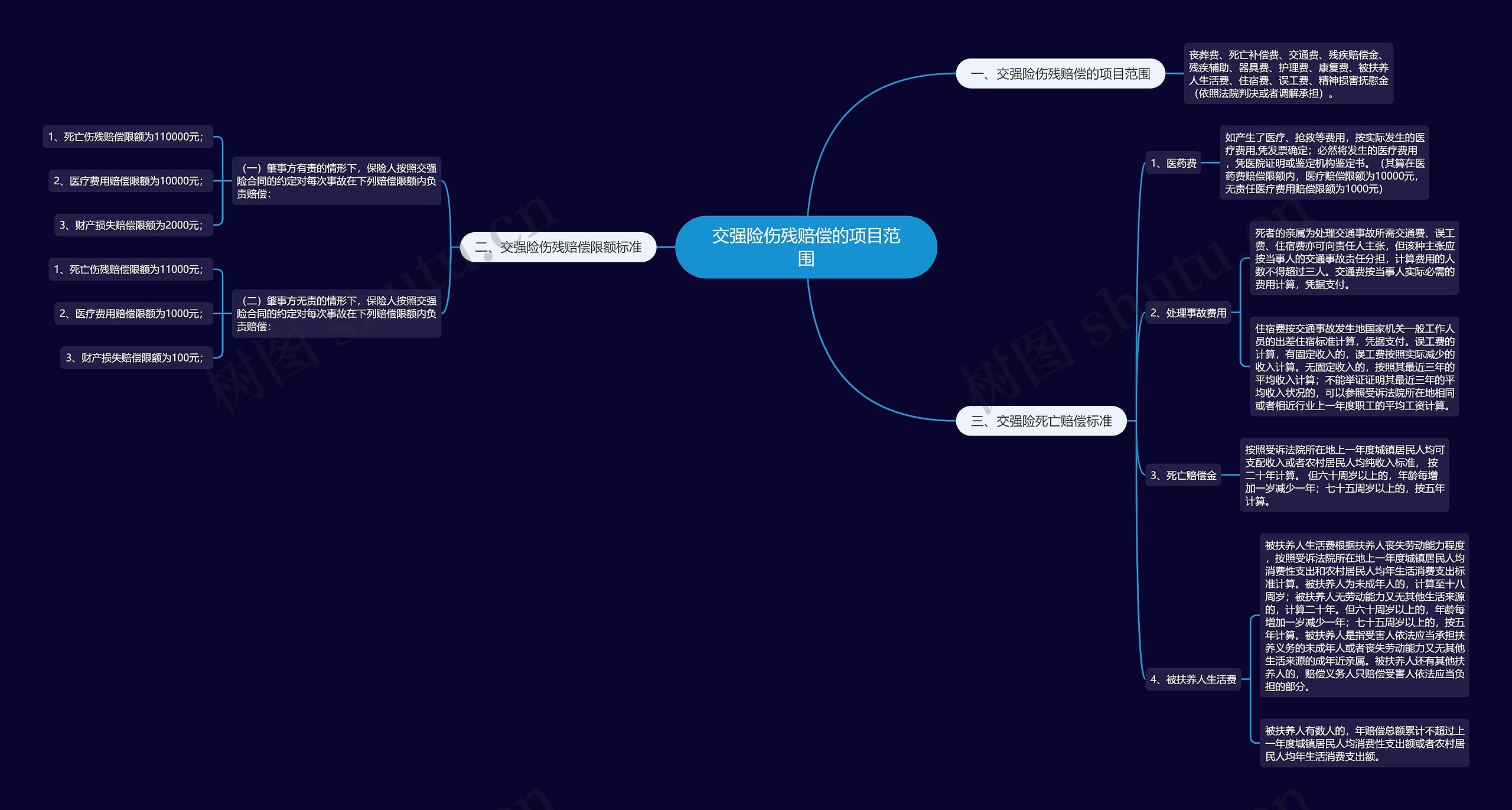 交强险伤残赔偿的项目范围 交强险伤残赔偿的项目范围