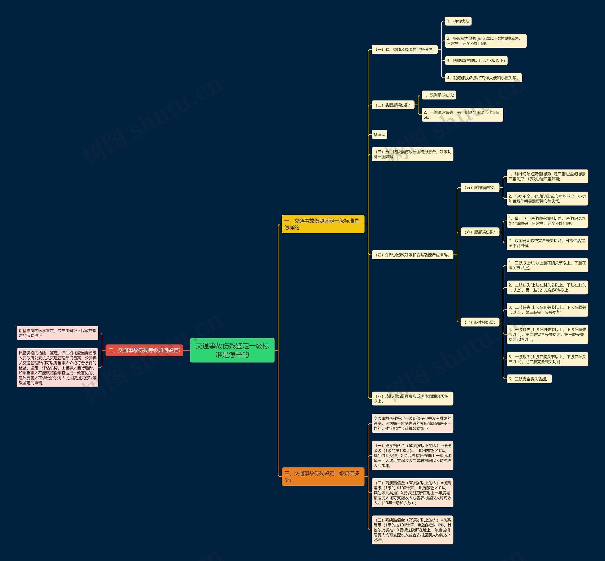 交通事故伤残鉴定一级标准是怎样的 交通事故伤残鉴定一级标准是怎样的