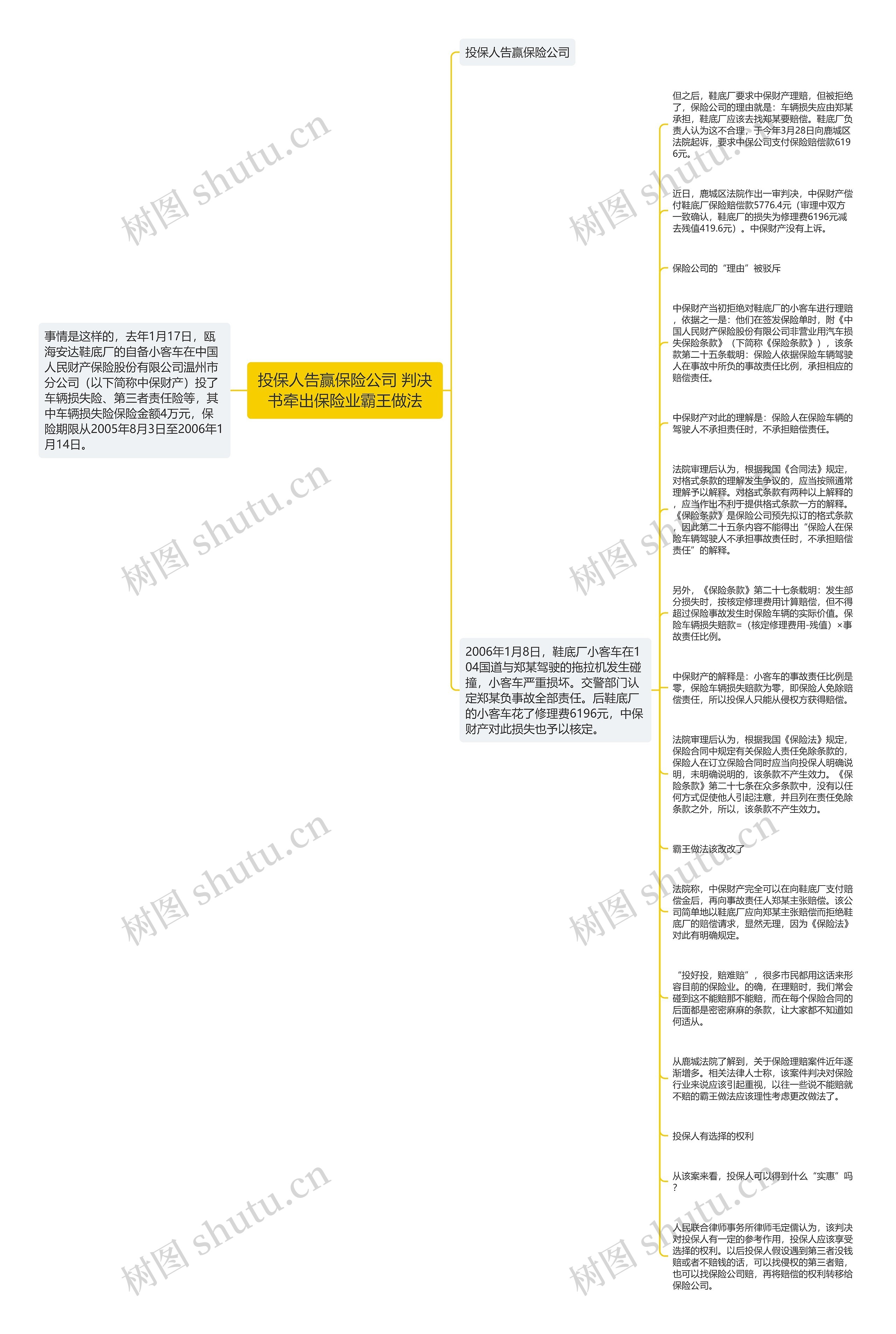 投保人告赢保险公司 判决书牵出保险业霸王做法思维导图