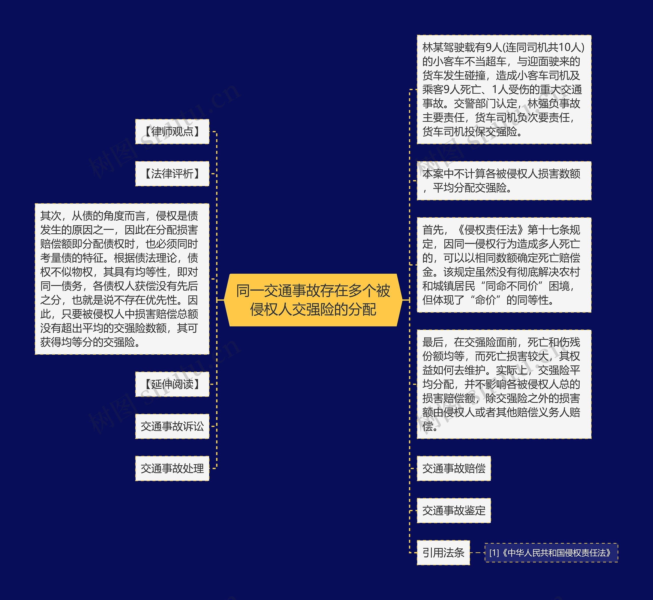 同一交通事故存在多个被侵权人交强险的分配思维导图