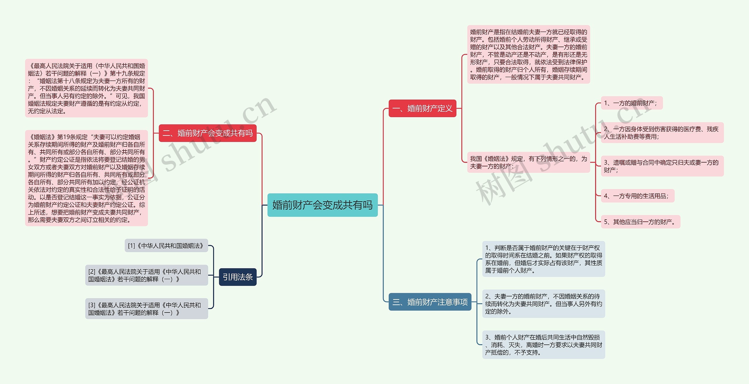 婚前财产会变成共有吗