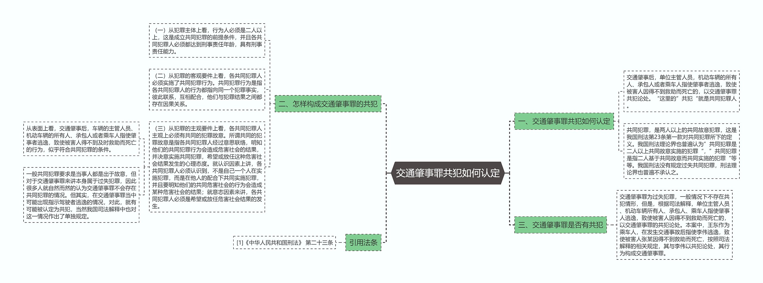 交通肇事罪共犯如何认定思维导图