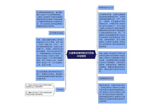 交通事故精神赔偿五因素决定额度