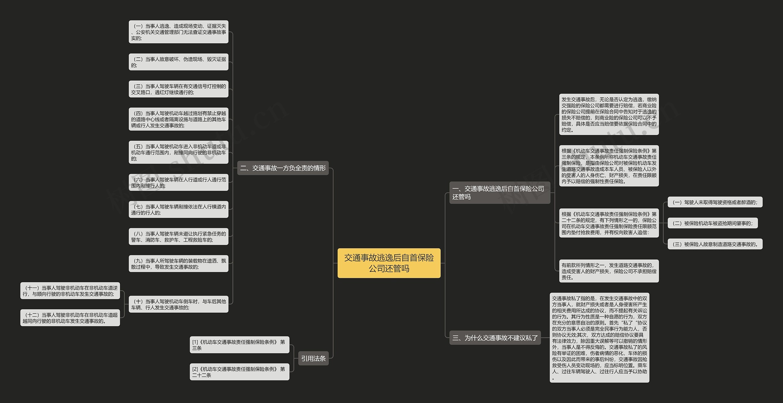 交通事故逃逸后自首保险公司还管吗思维导图