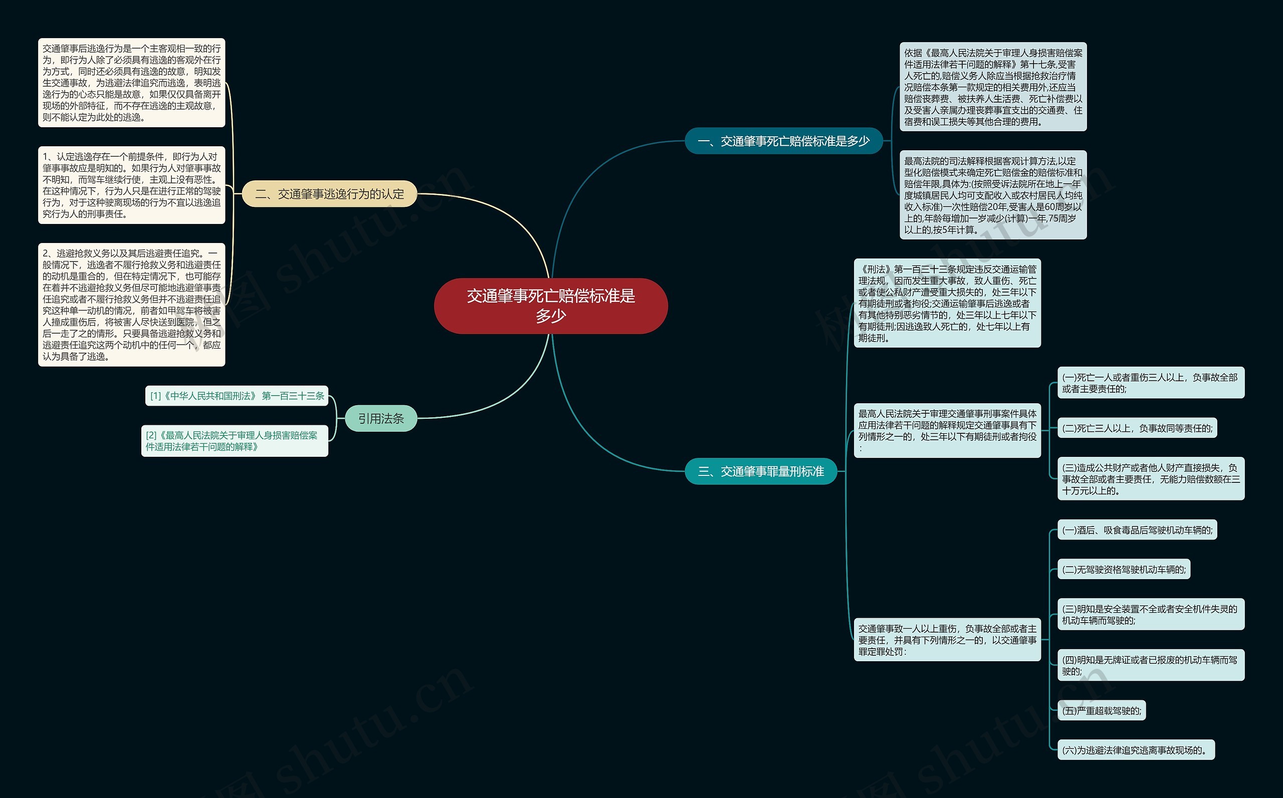 交通肇事死亡赔偿标准是多少 交通肇事死亡赔偿标准是多少