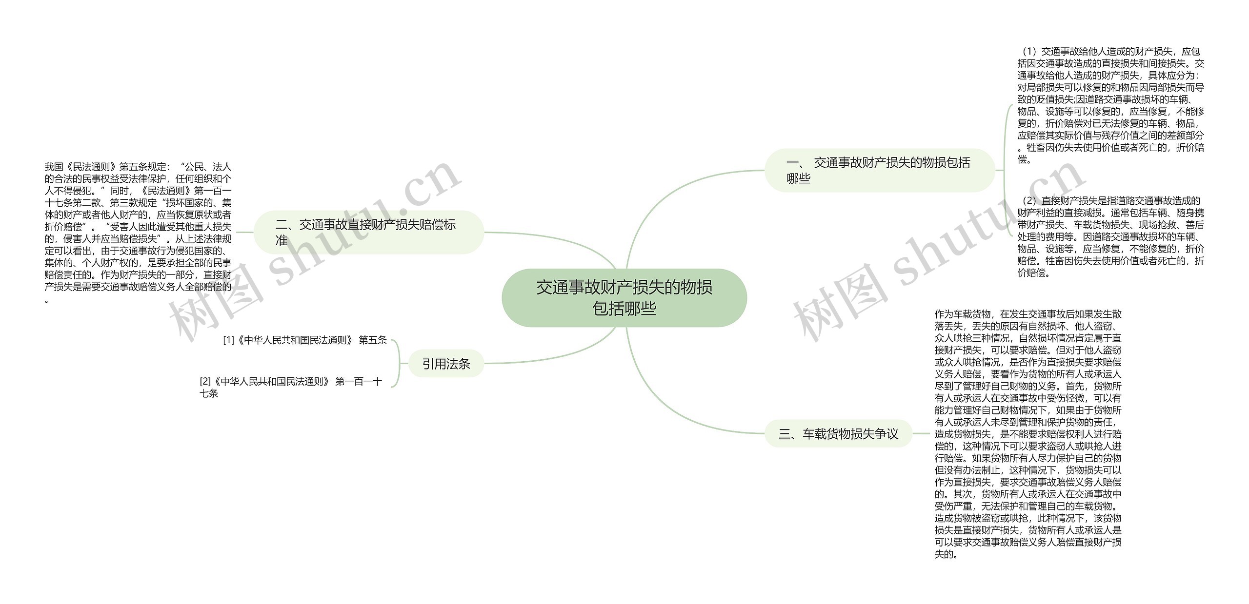 交通事故财产损失的物损包括哪些