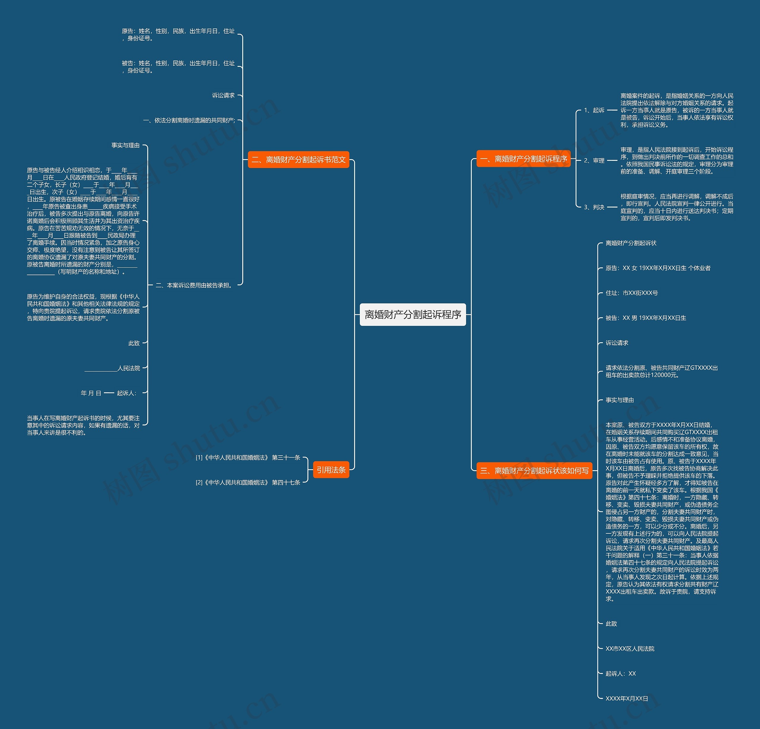 离婚财产分割起诉程序思维导图