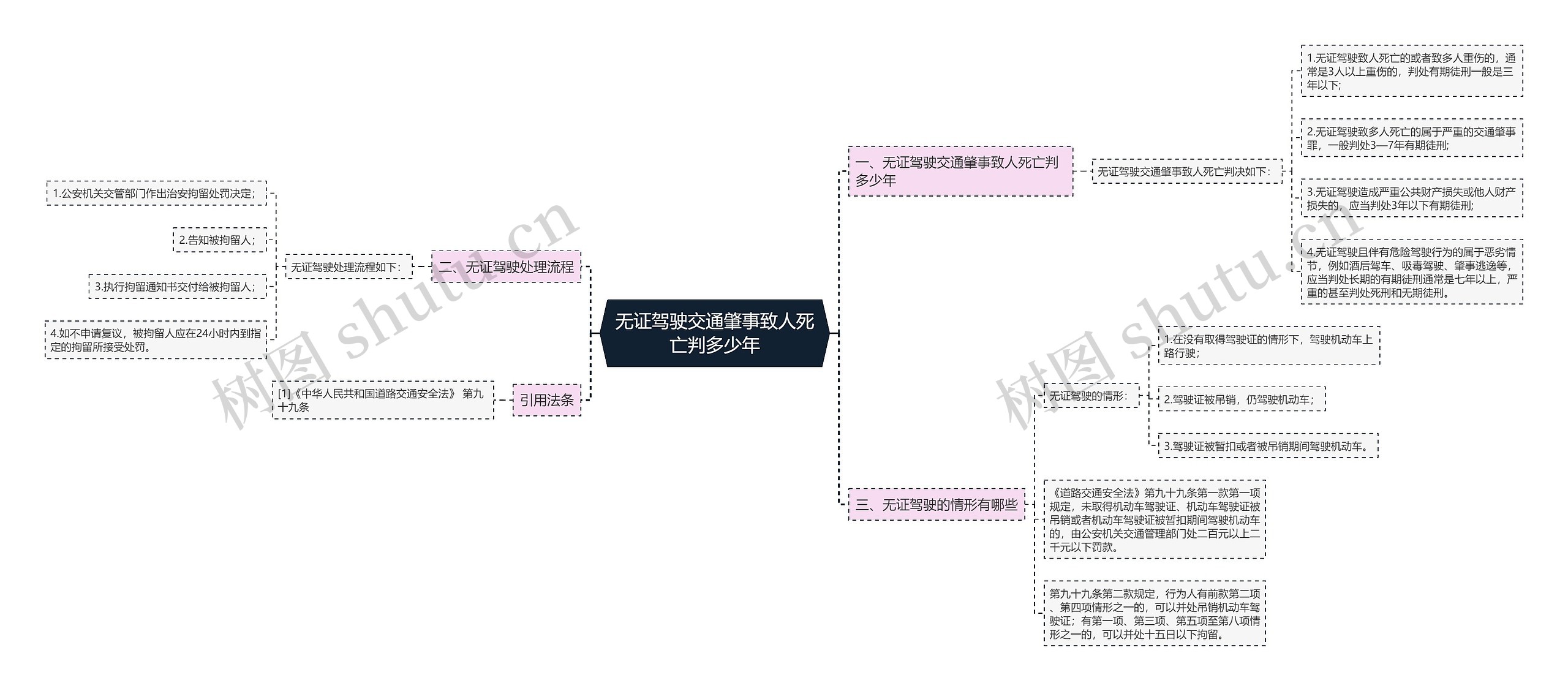 无证驾驶交通肇事致人死亡判多少年