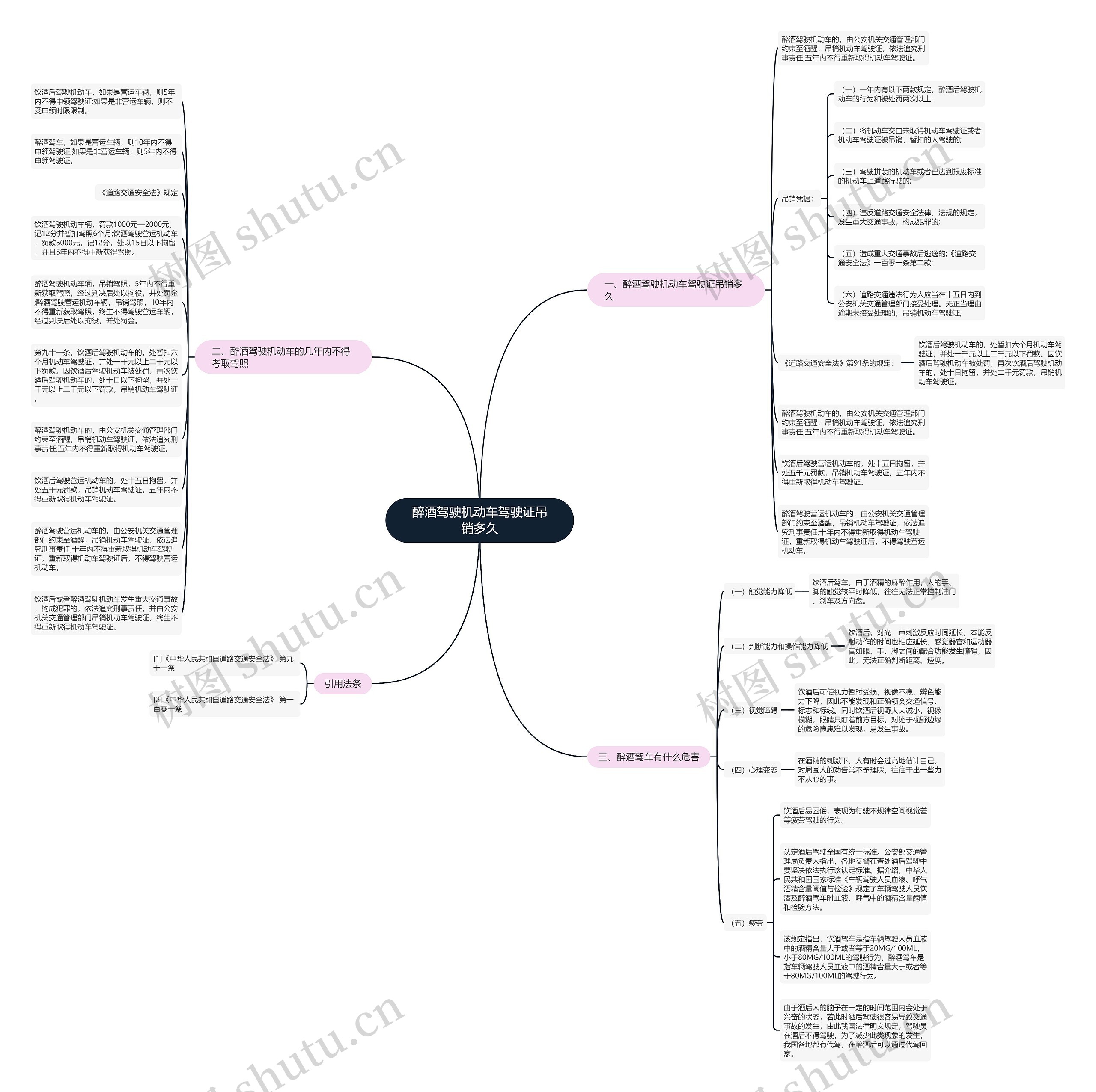 醉酒驾驶机动车驾驶证吊销多久思维导图