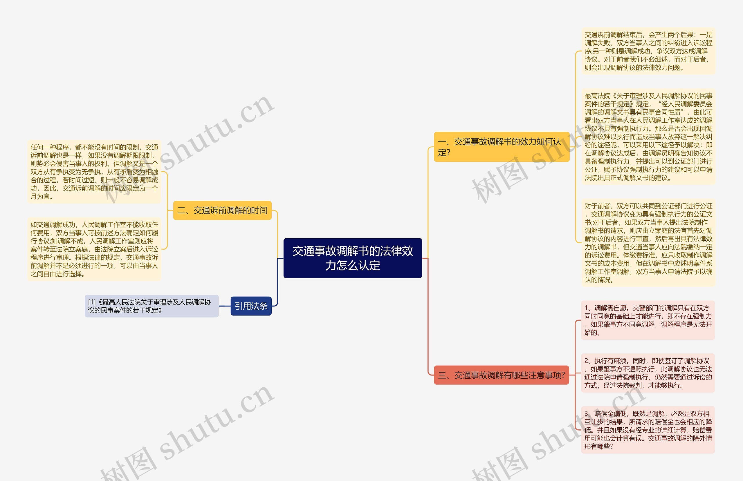 交通事故调解书的法律效力怎么认定思维导图