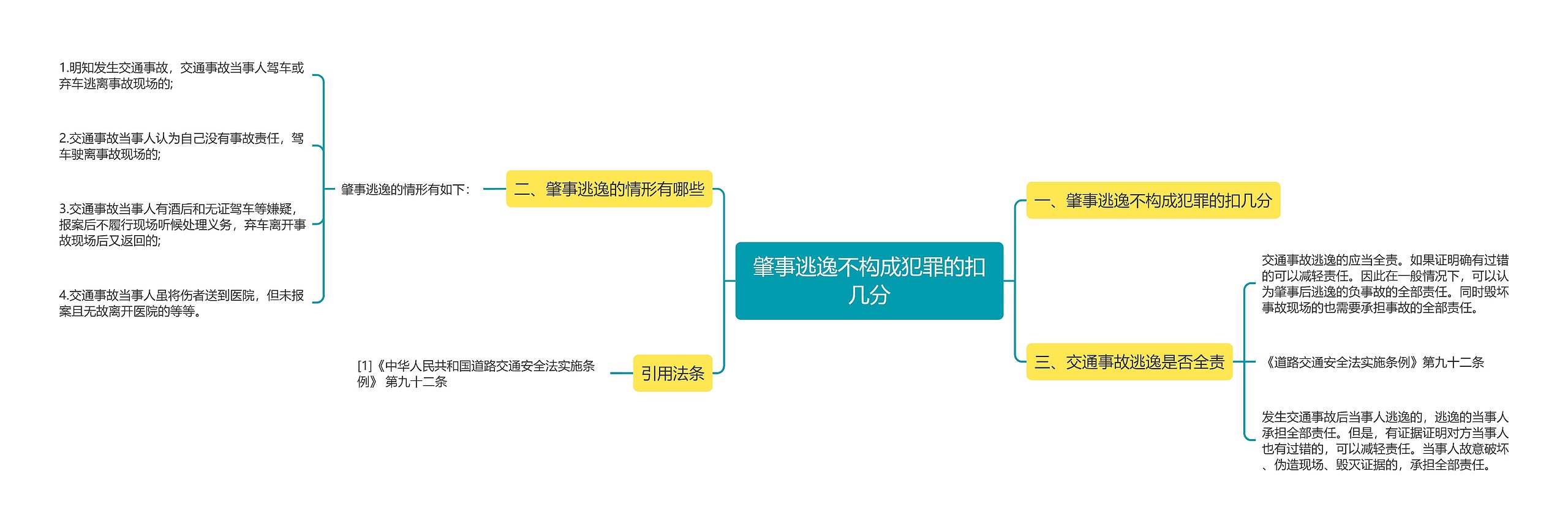 肇事逃逸不构成犯罪的扣几分思维导图