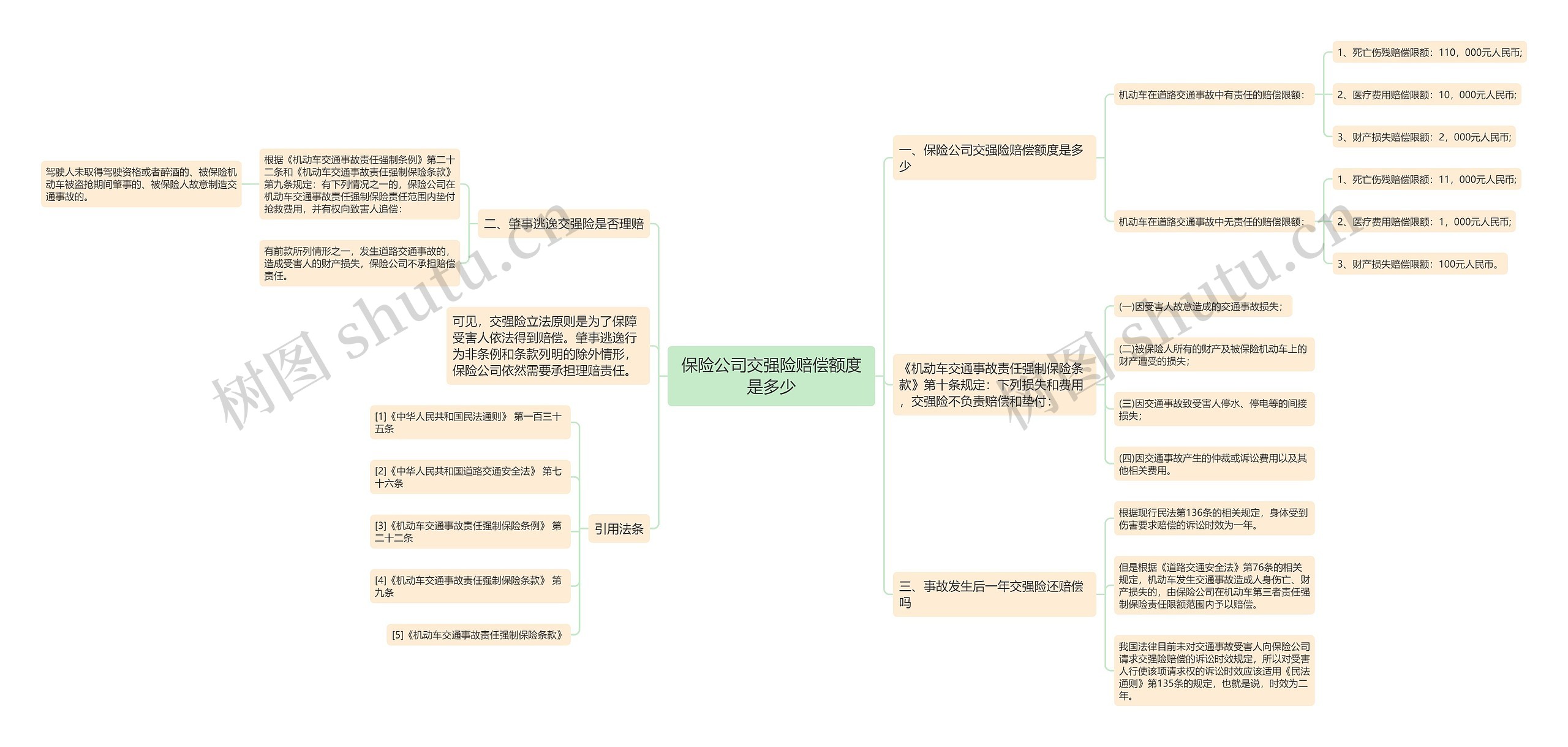 保险公司交强险赔偿额度是多少 保险公司交强险赔偿额度是多少