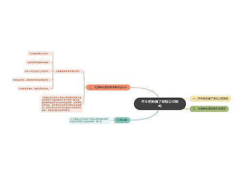 开车把狗撞了保险公司赔吗