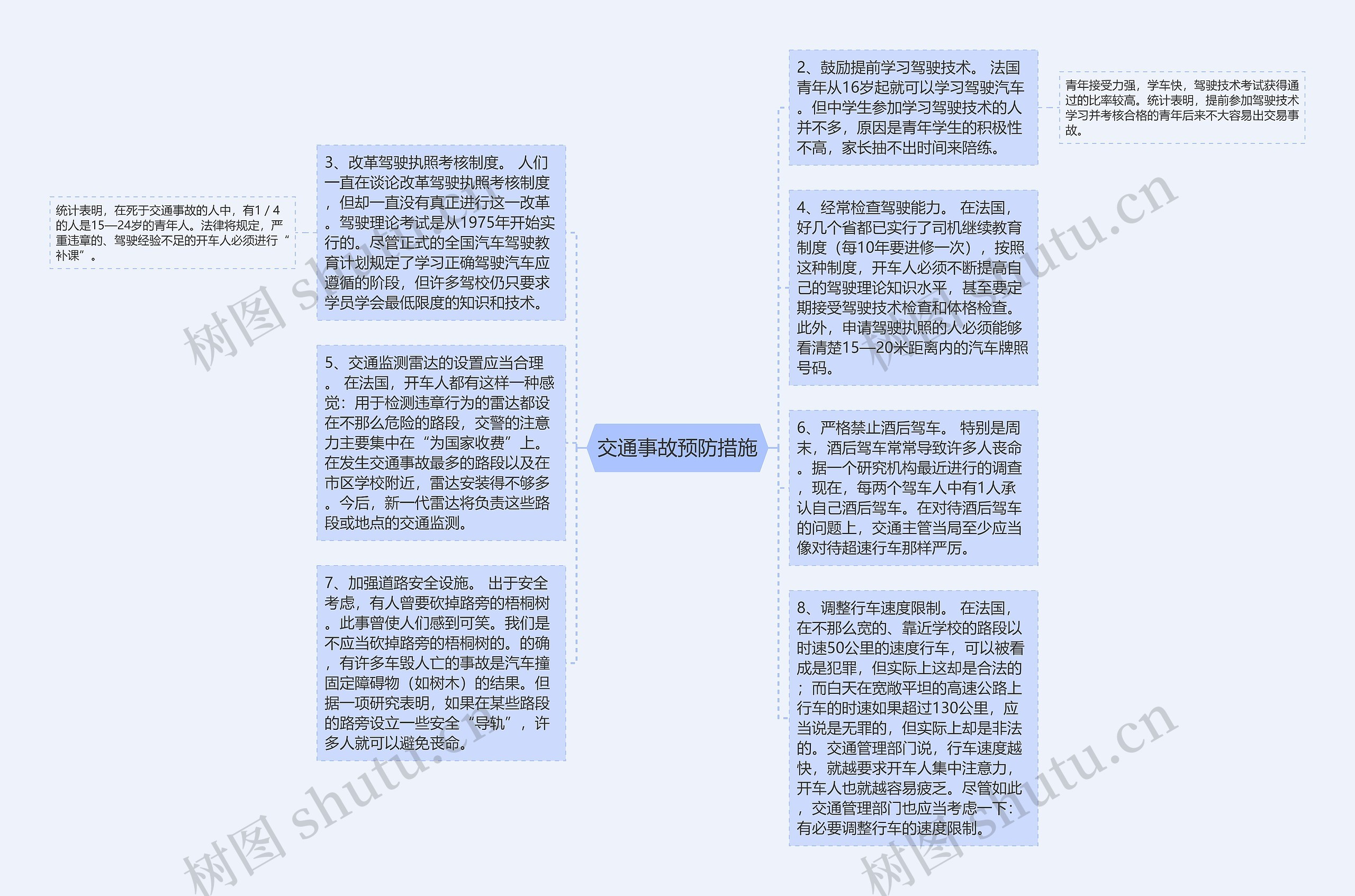 交通事故预防措施