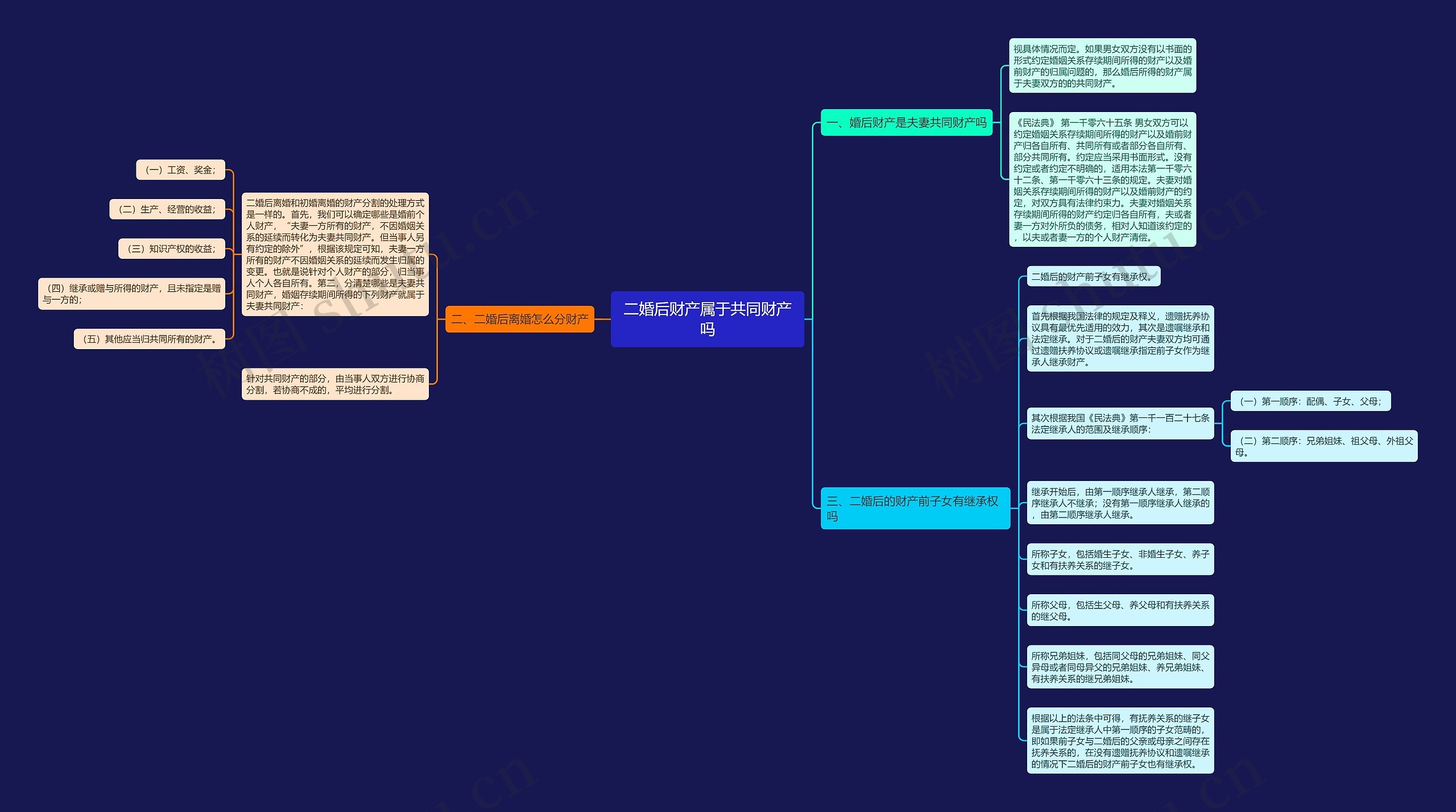 二婚后财产属于共同财产吗思维导图