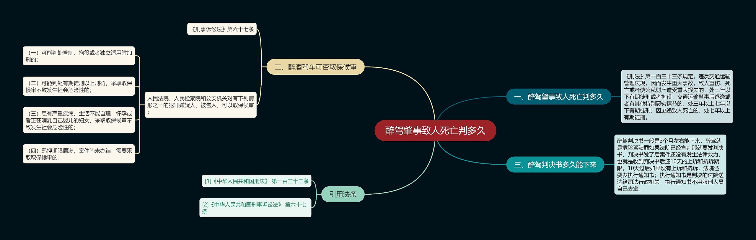 醉驾肇事致人死亡判多久思维导图