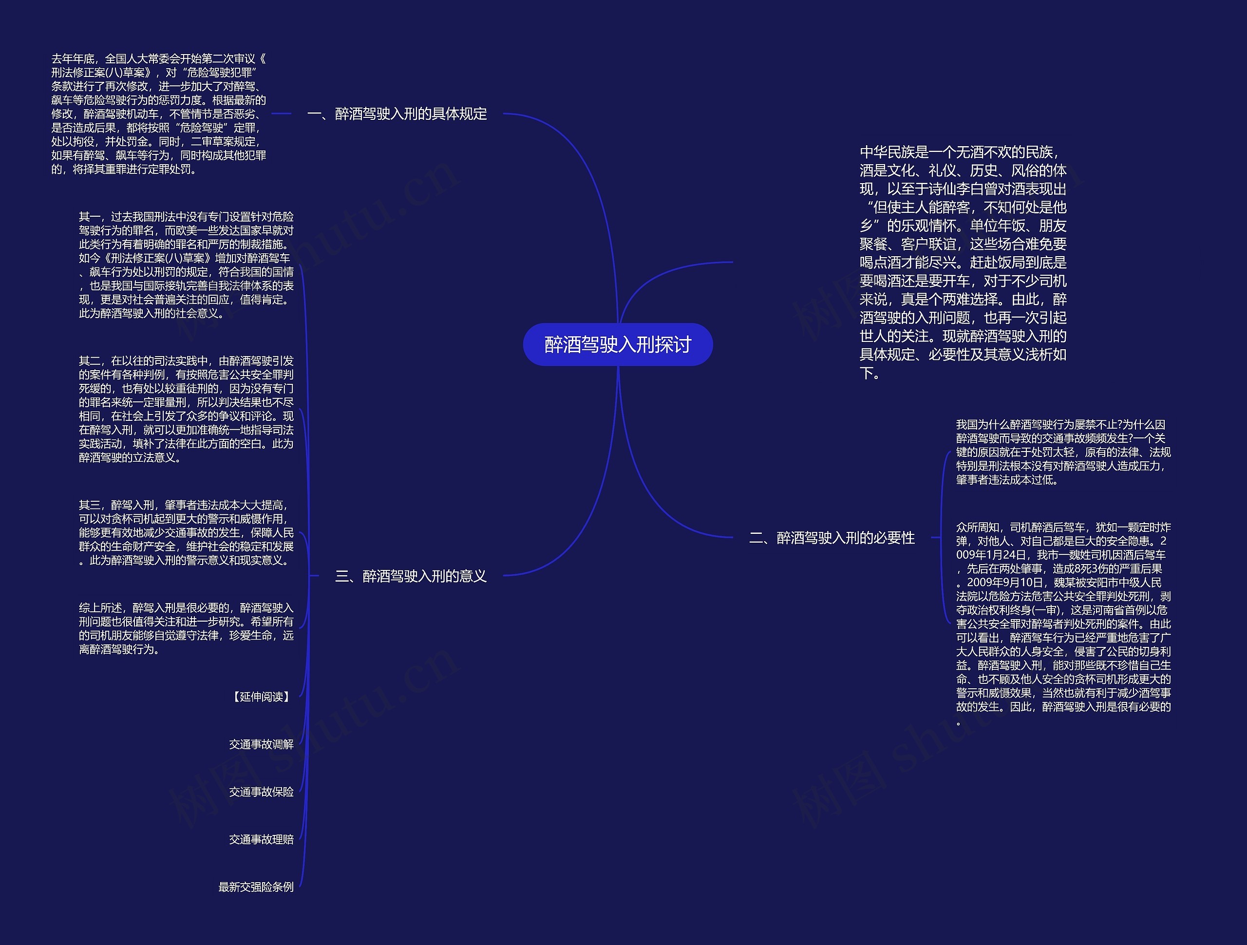 醉酒驾驶入刑探讨思维导图