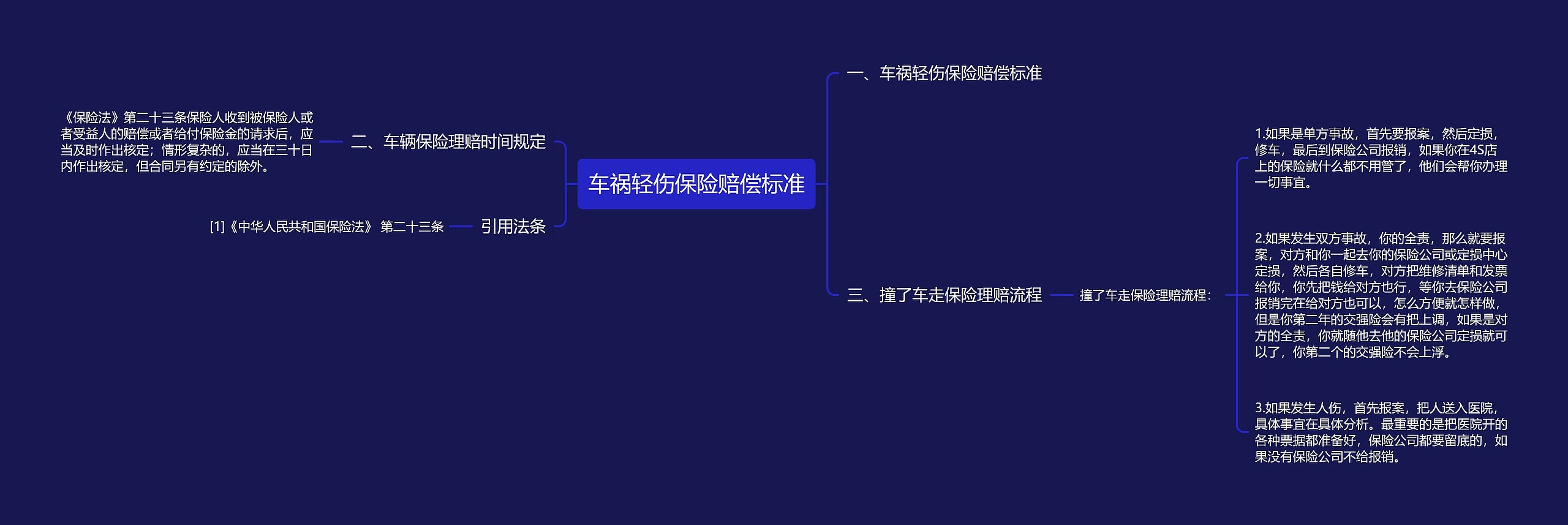 车祸轻伤保险赔偿标准 车祸轻伤保险赔偿标准