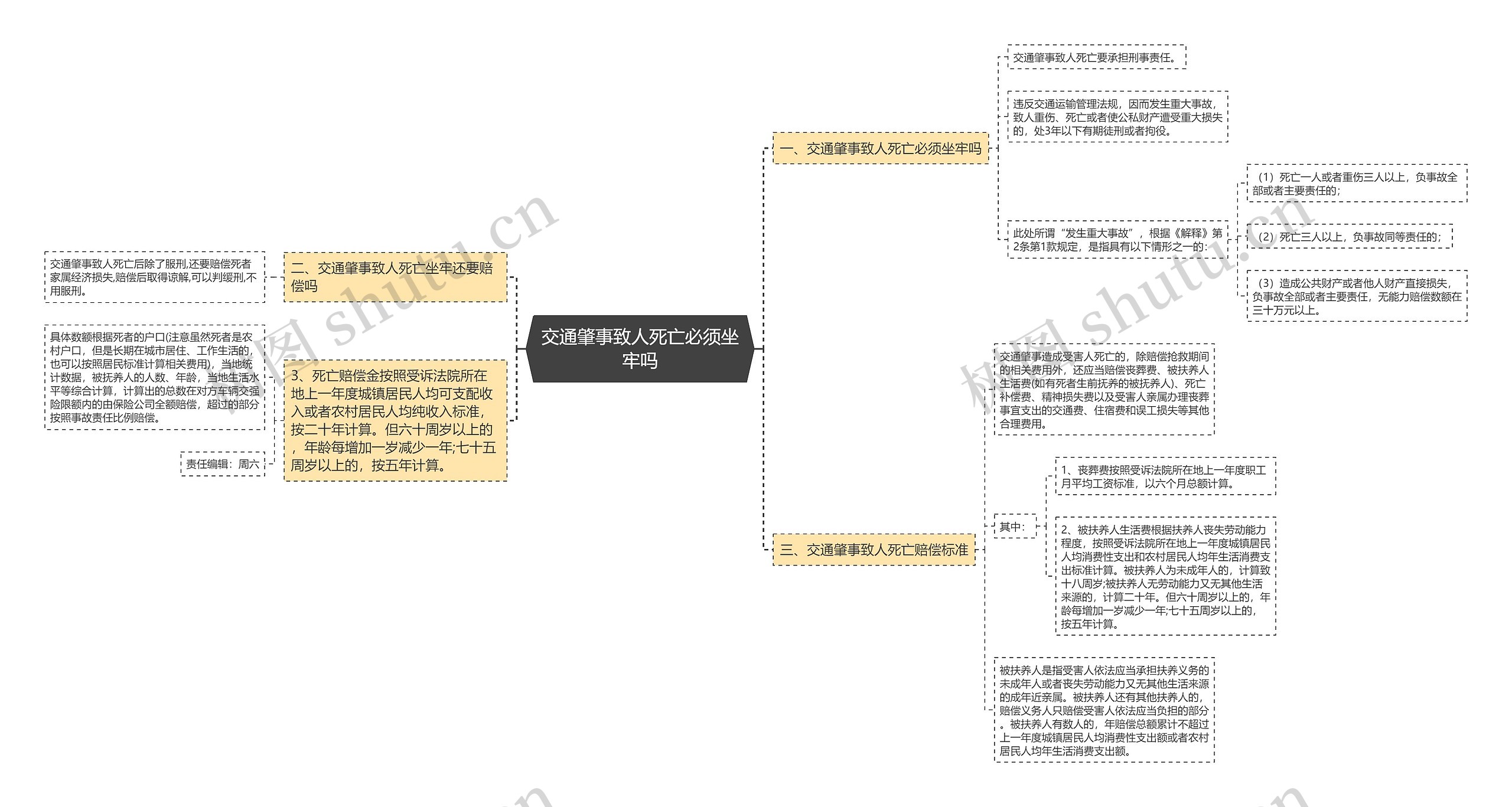 交通肇事致人死亡必须坐牢吗