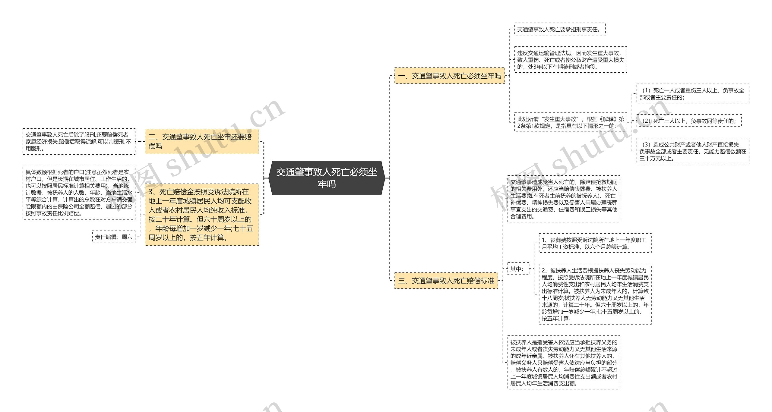 交通肇事致人死亡必须坐牢吗