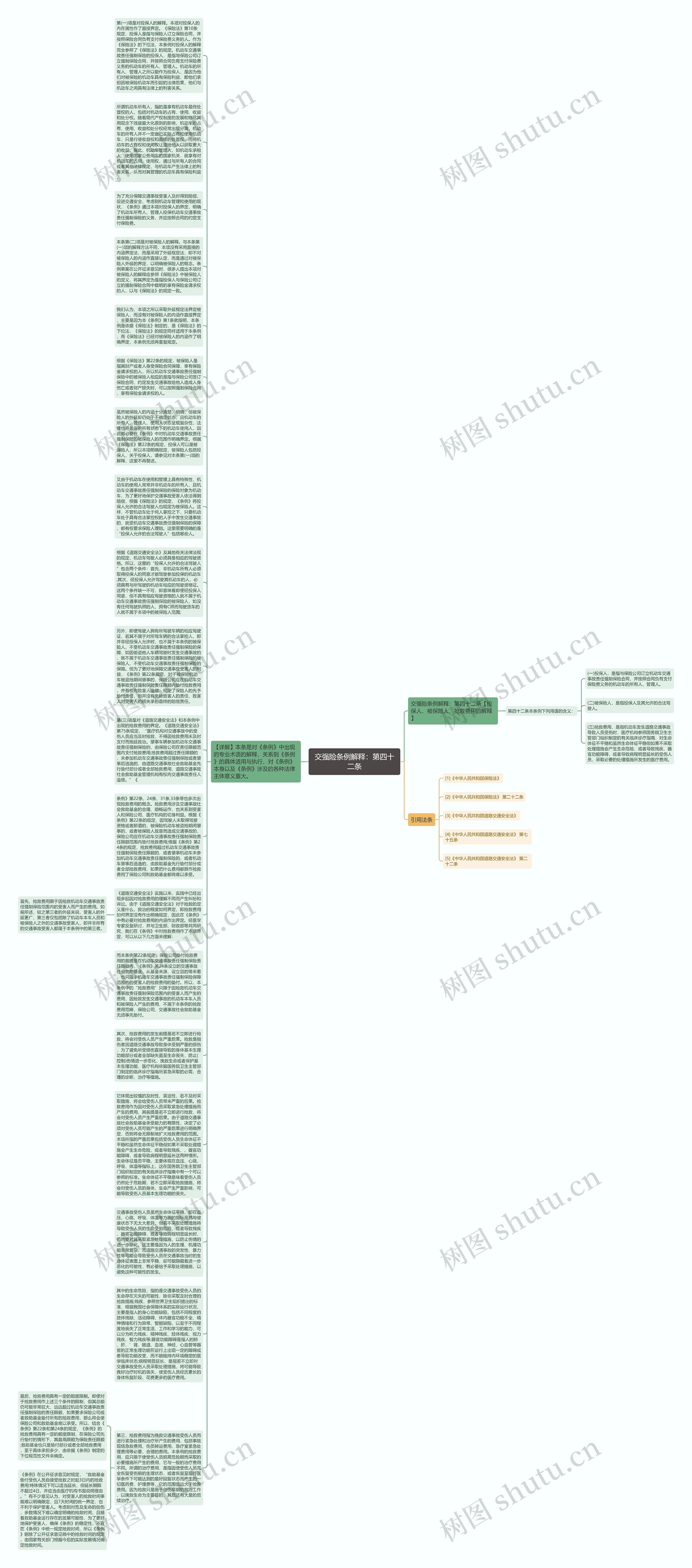 交强险条例解释：第四十二条思维导图