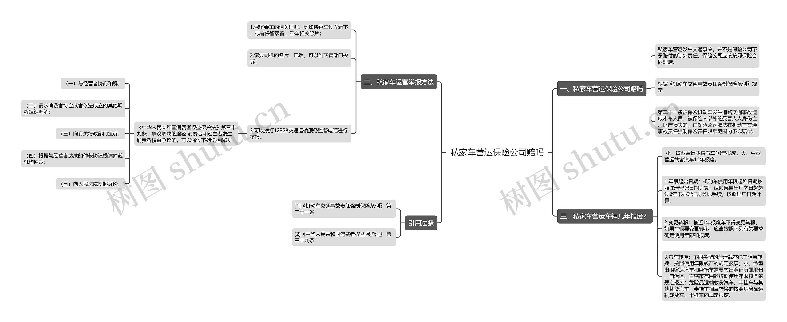 私家车营运保险公司赔吗