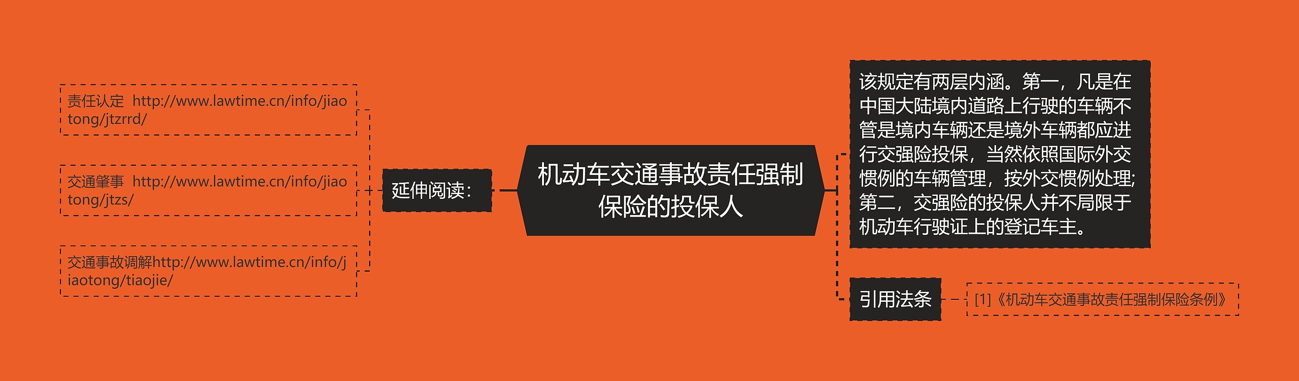 机动车交通事故责任强制保险的投保人