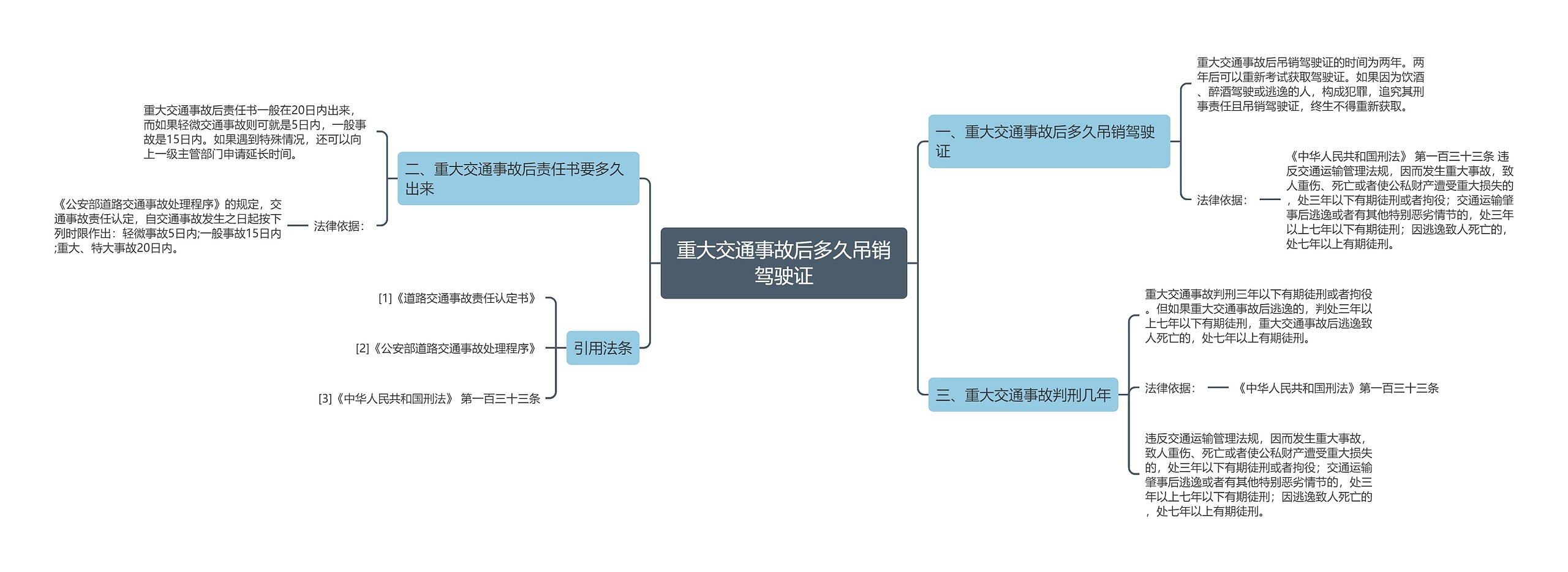 重大交通事故后多久吊销驾驶证思维导图