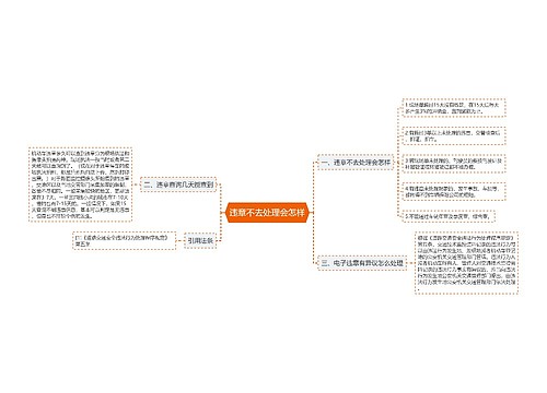 违章不去处理会怎样