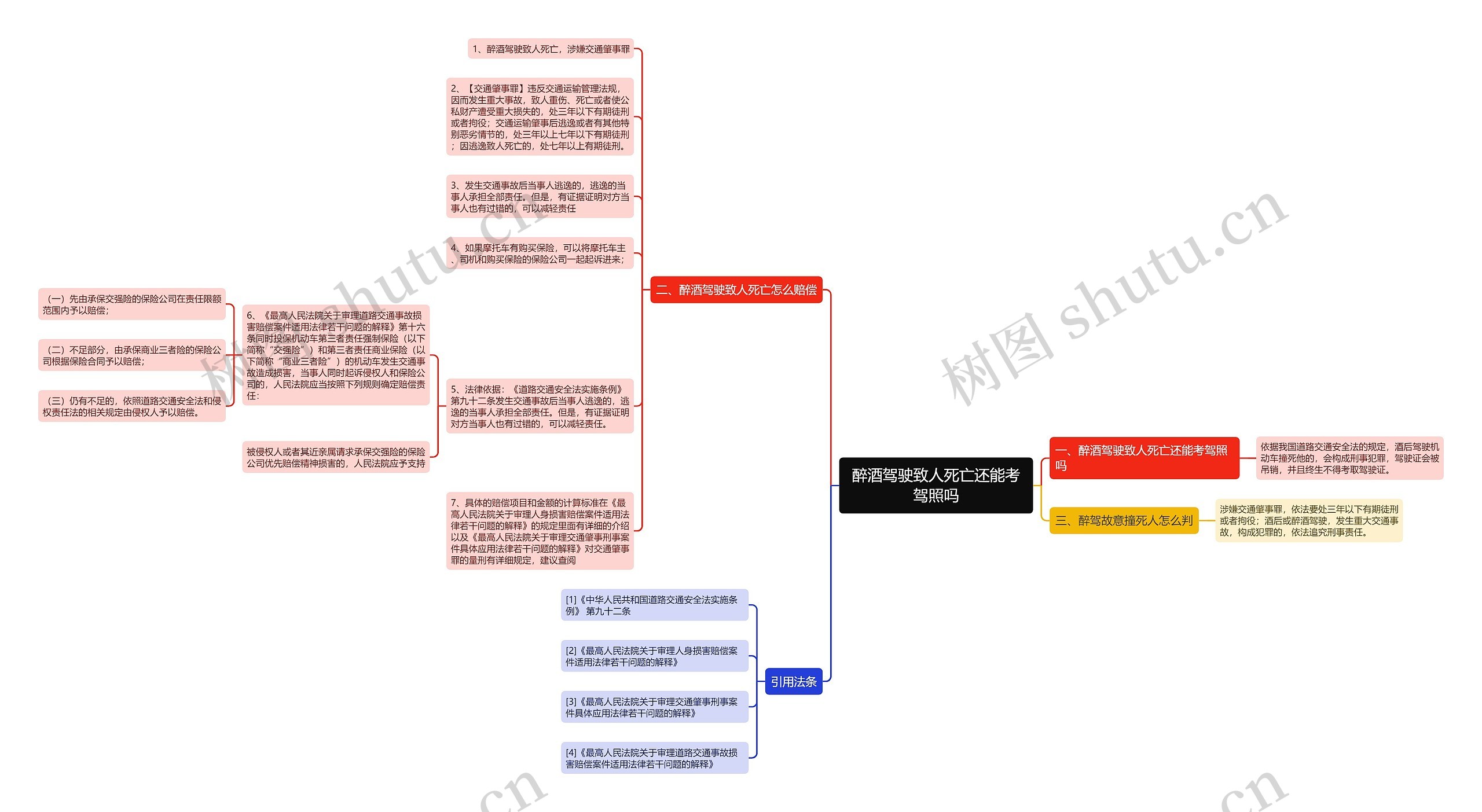 醉酒驾驶致人死亡还能考驾照吗思维导图