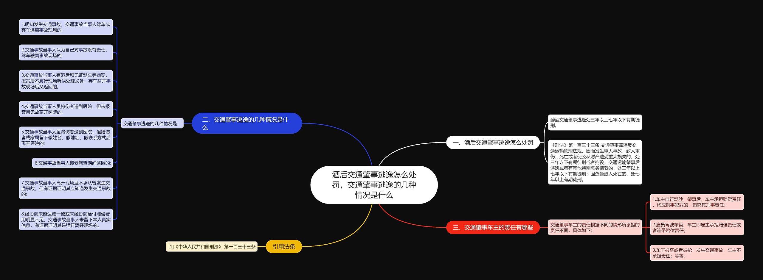 酒后交通肇事逃逸怎么处罚，交通肇事逃逸的几种情况是什么思维导图