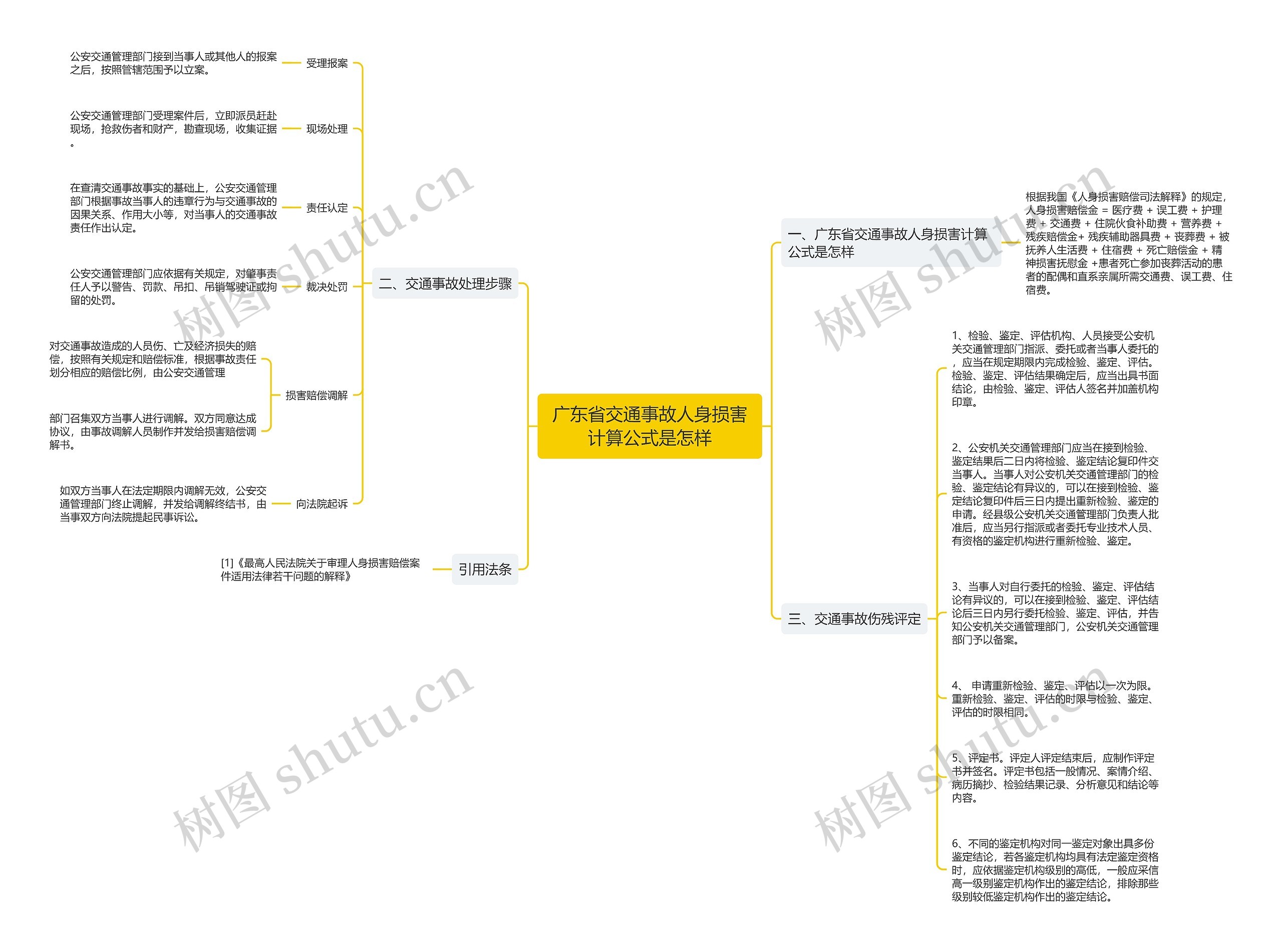 广东省交通事故人身损害计算公式是怎样