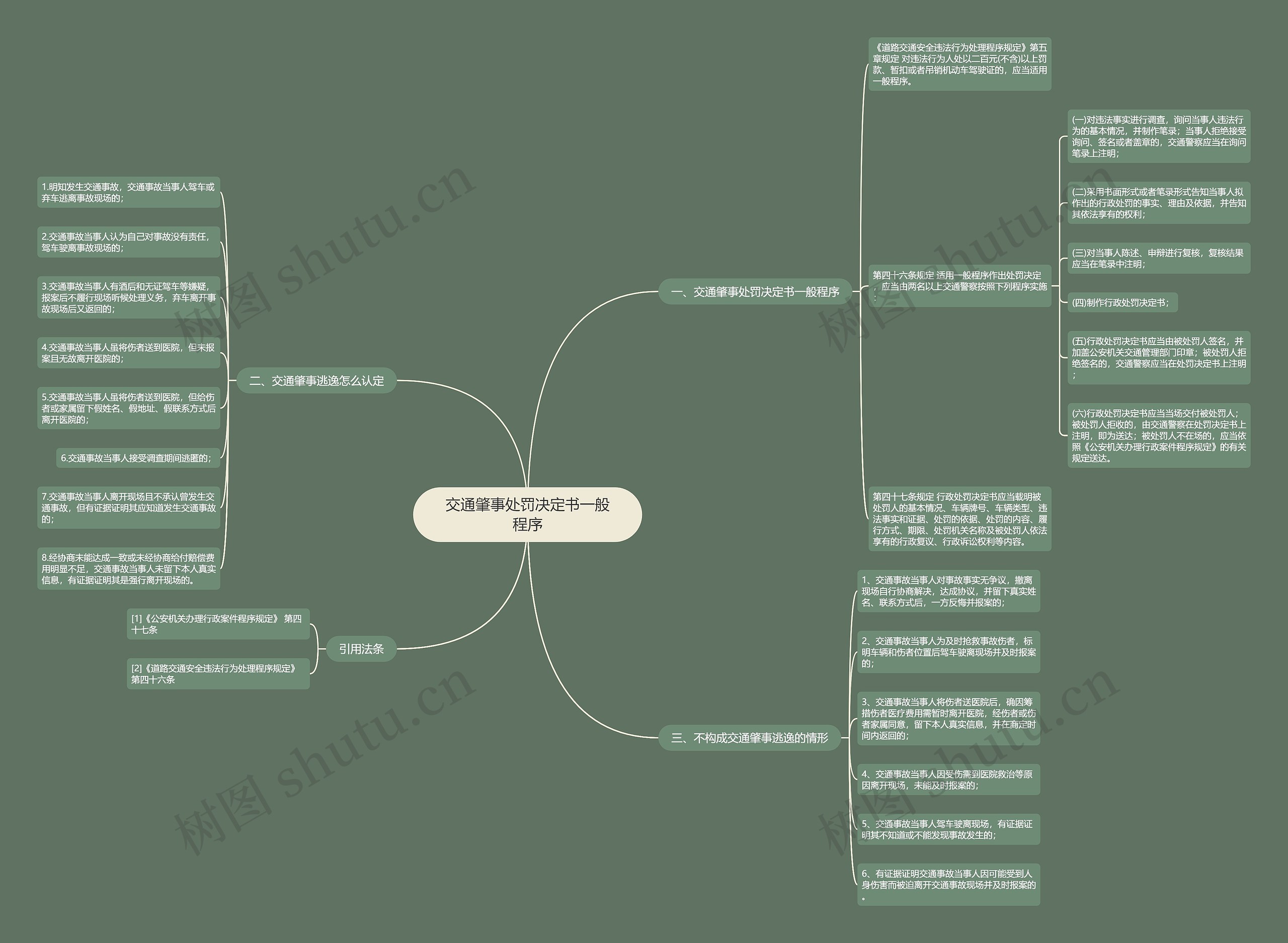 交通肇事处罚决定书一般程序思维导图