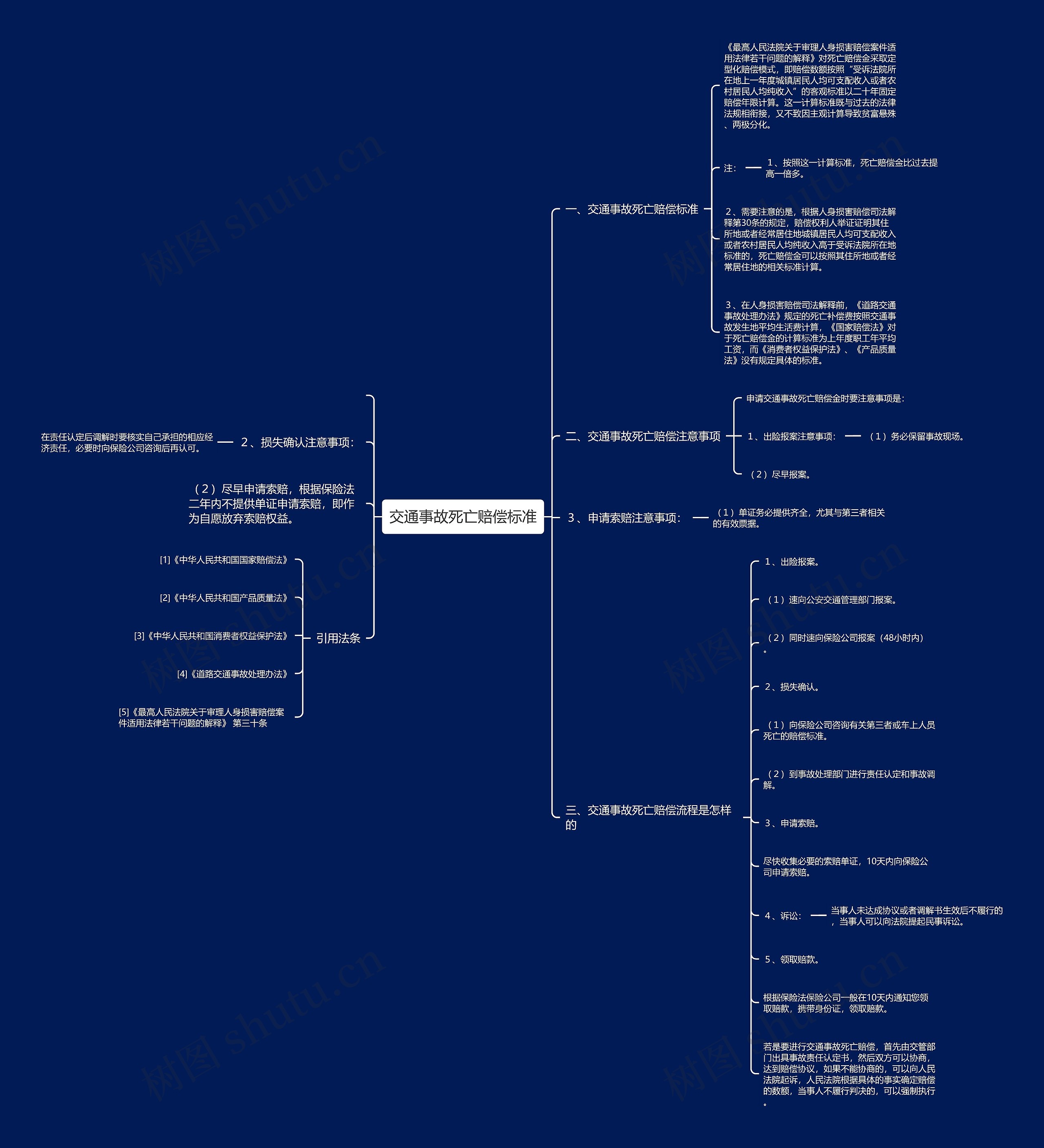 交通事故死亡赔偿标准思维导图