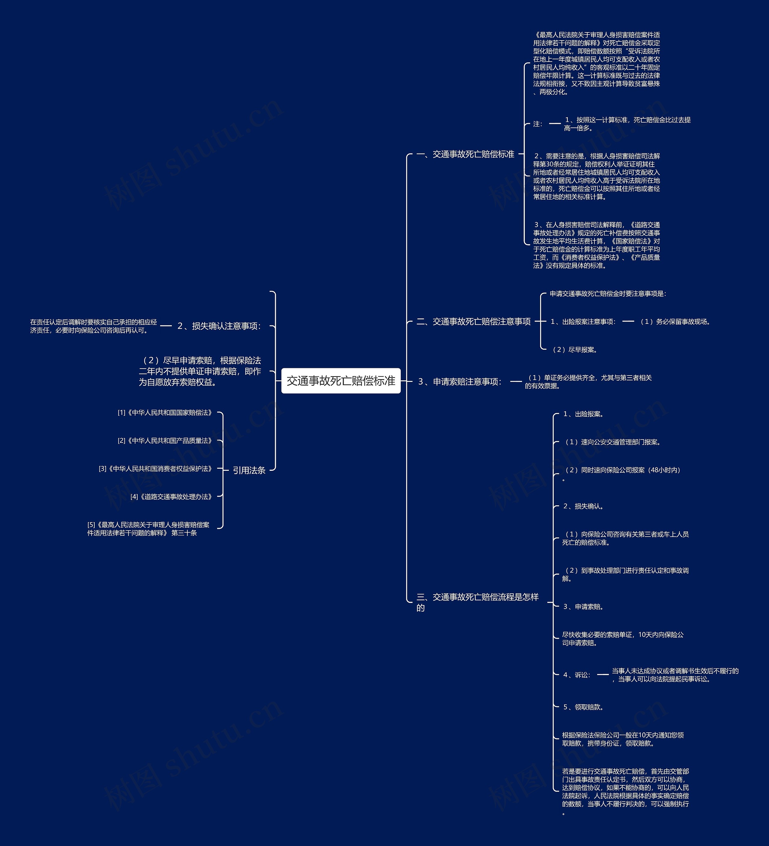交通事故死亡赔偿标准 交通事故死亡赔偿标准