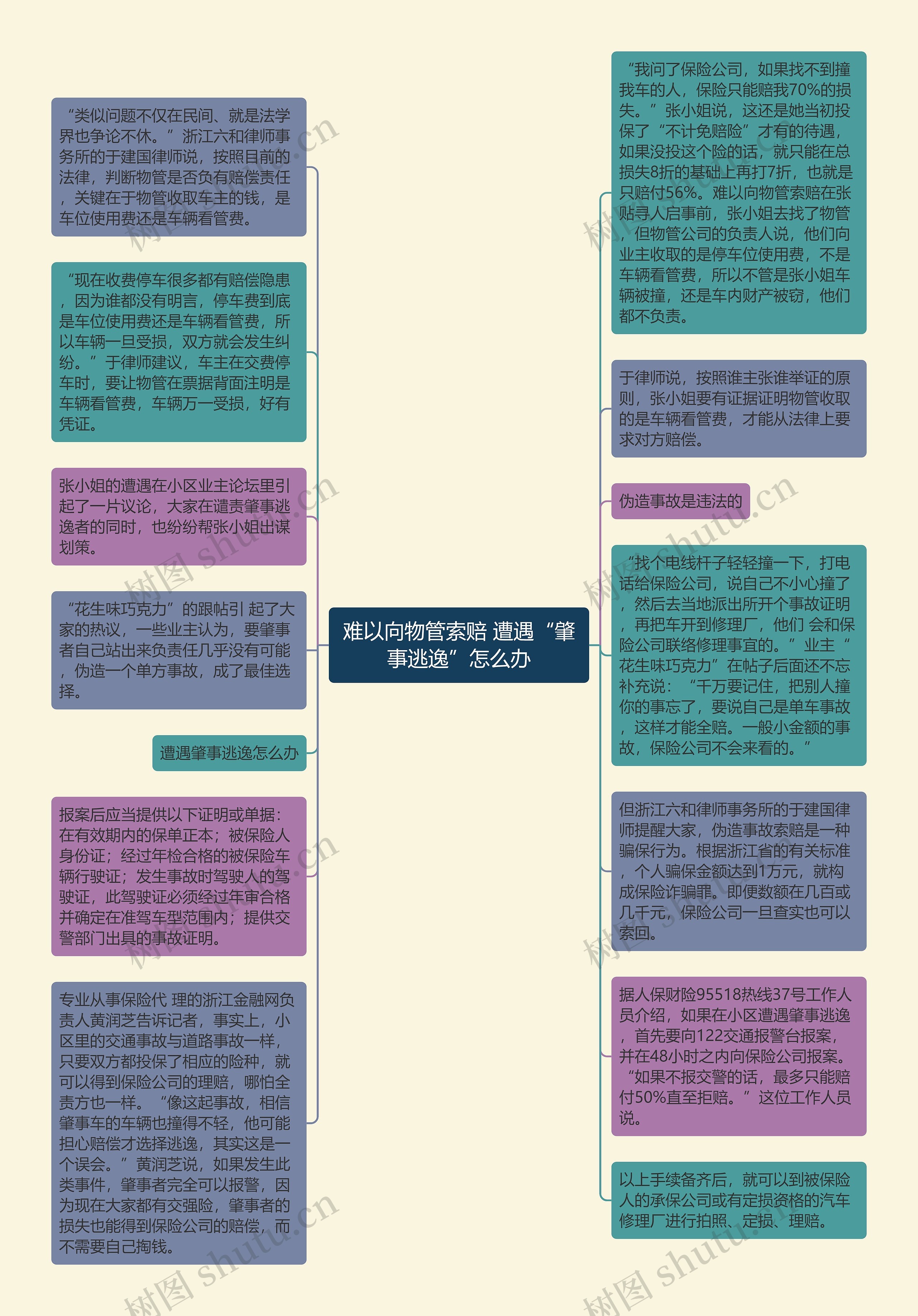 难以向物管索赔 遭遇“肇事逃逸”怎么办