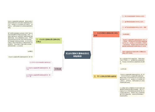 机动车强制交通事故责任保险赔偿