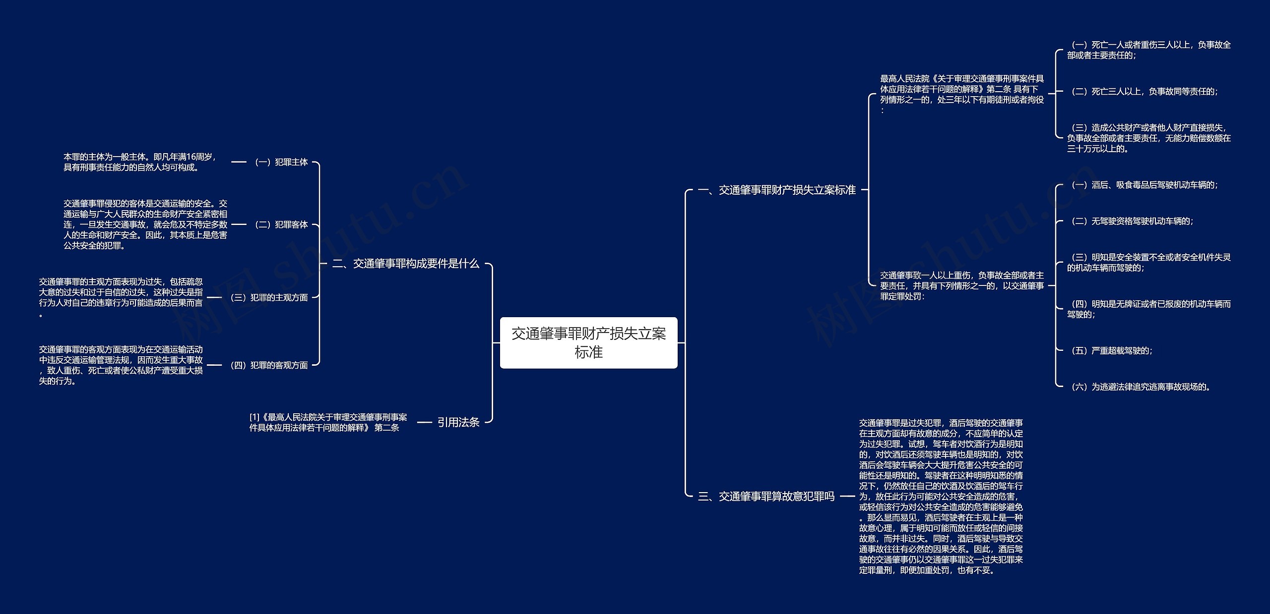 交通肇事罪财产损失立案标准