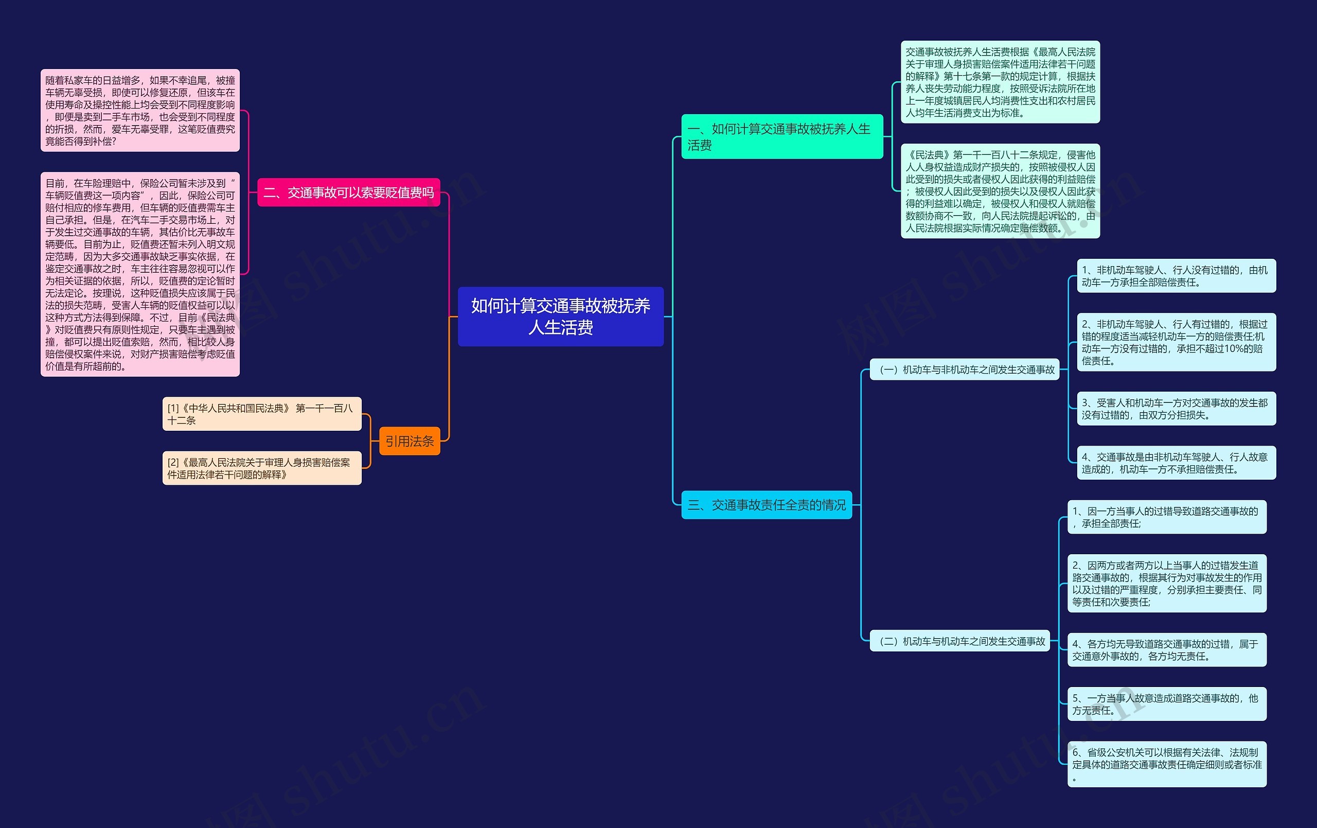 如何计算交通事故被抚养人生活费 如何计算交通事故被抚养人生活费