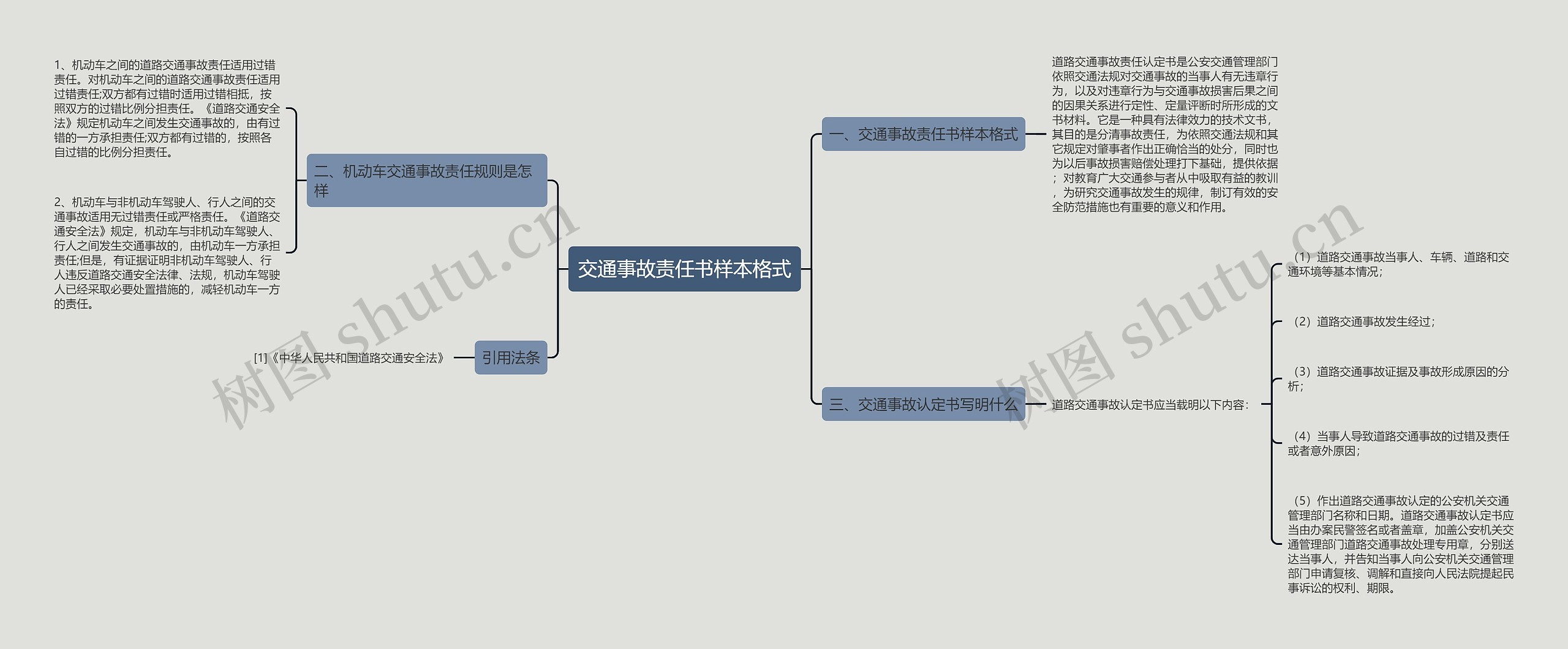 交通事故责任书样本格式