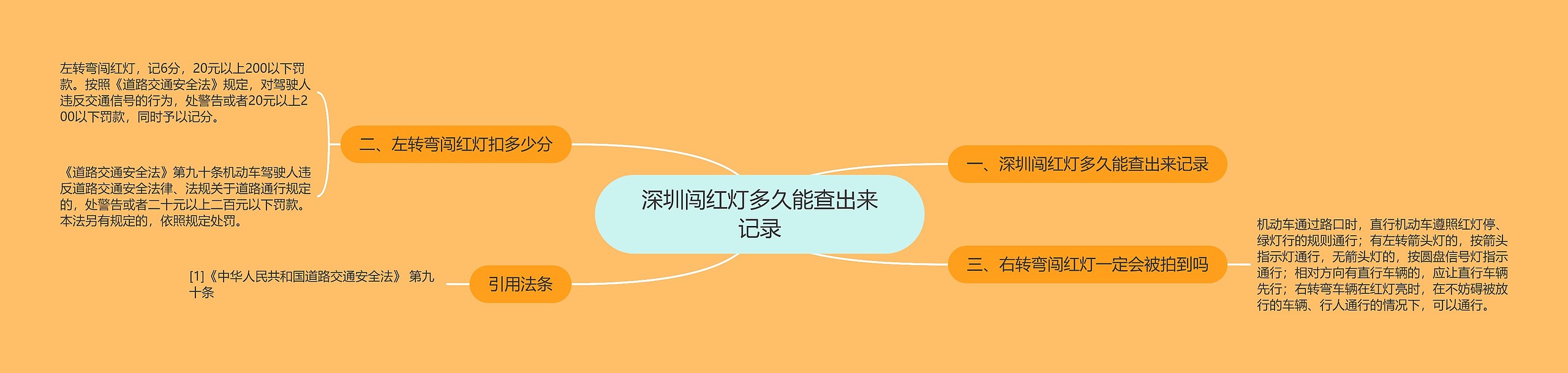 深圳闯红灯多久能查出来记录 深圳闯红灯多久能查出来记录