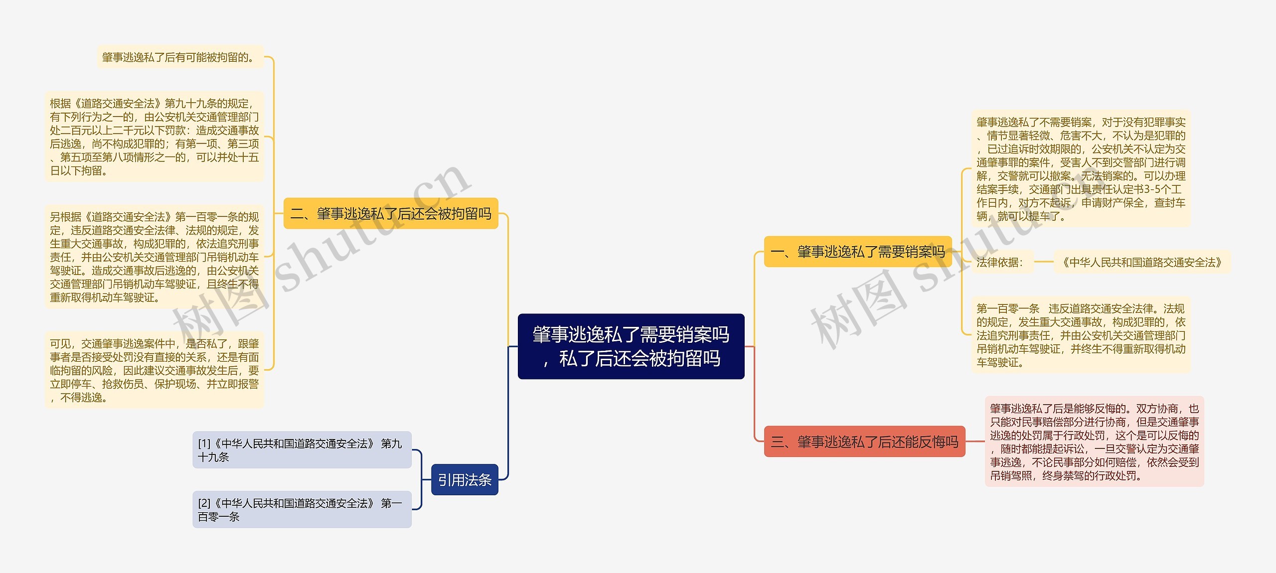 肇事逃逸私了需要销案吗，私了后还会被拘留吗