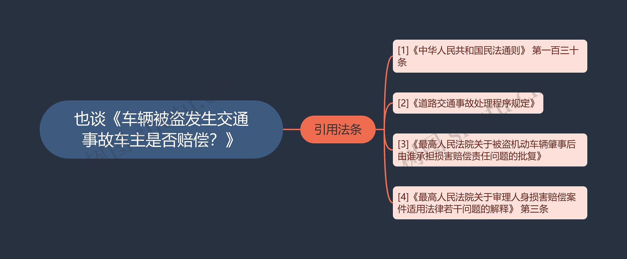 也谈《车辆被盗发生交通事故车主是否赔偿？》