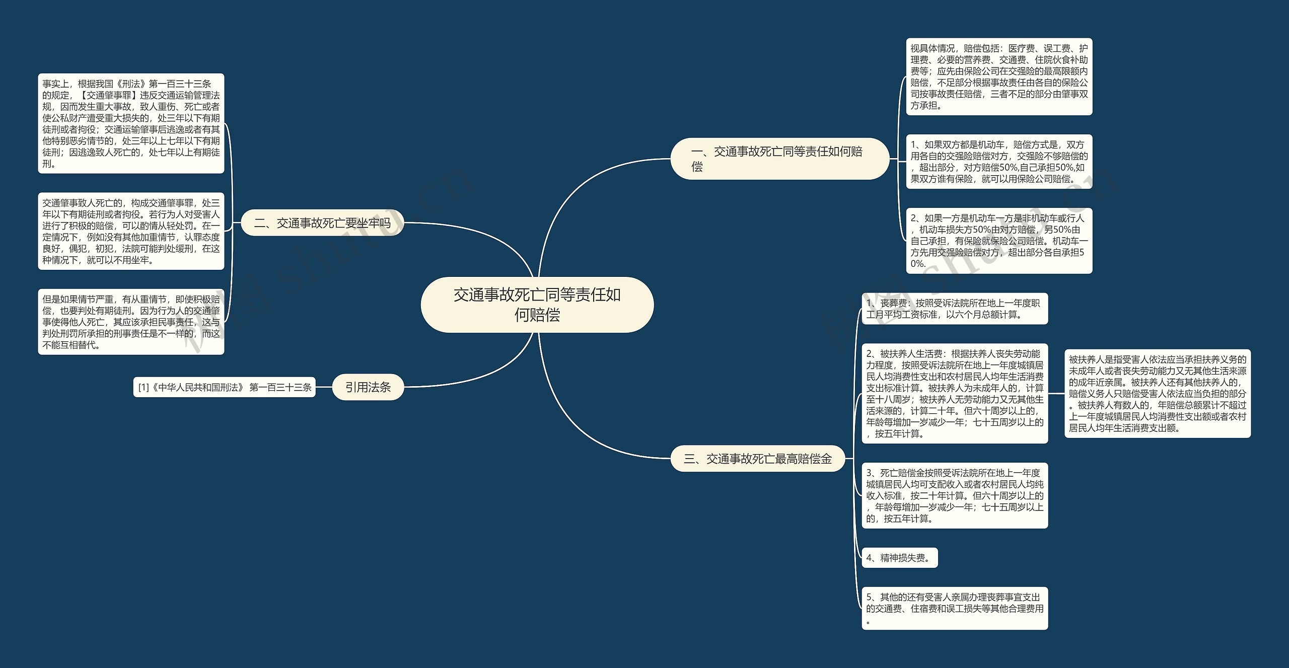 交通事故死亡同等责任如何赔偿 交通事故死亡同等责任如何赔偿