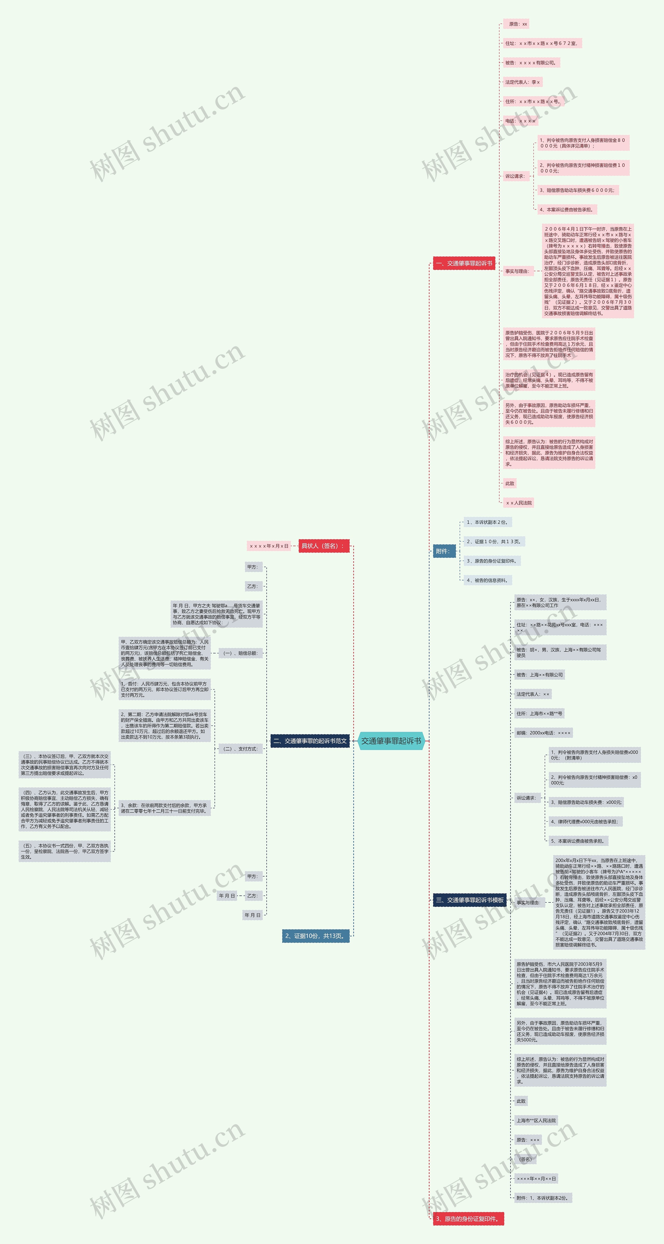 交通肇事罪起诉书思维导图