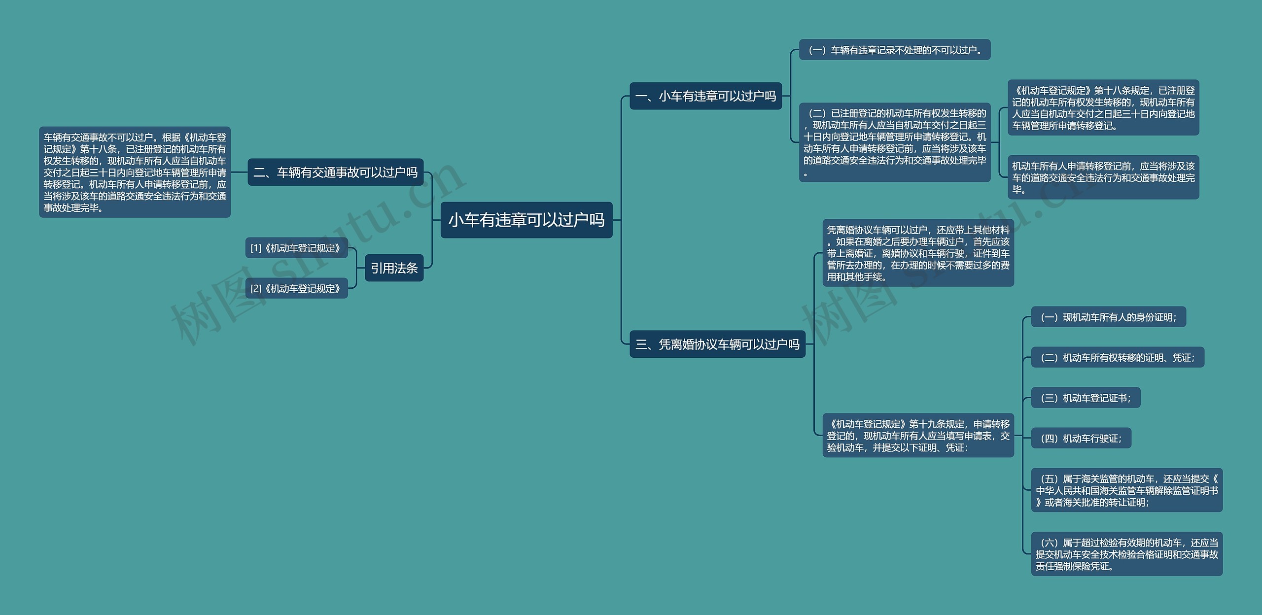 小车有违章可以过户吗思维导图